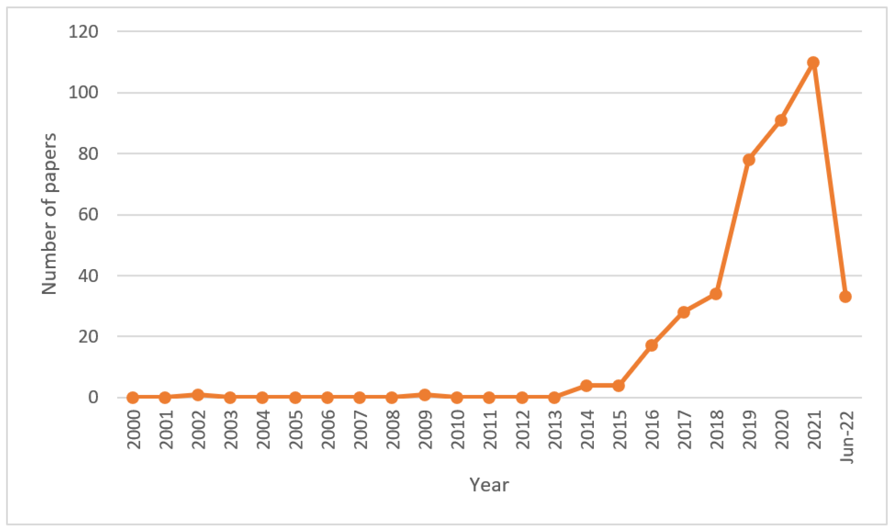 Sustainability 15 01566 g002 Sustainability 15 01566 g002