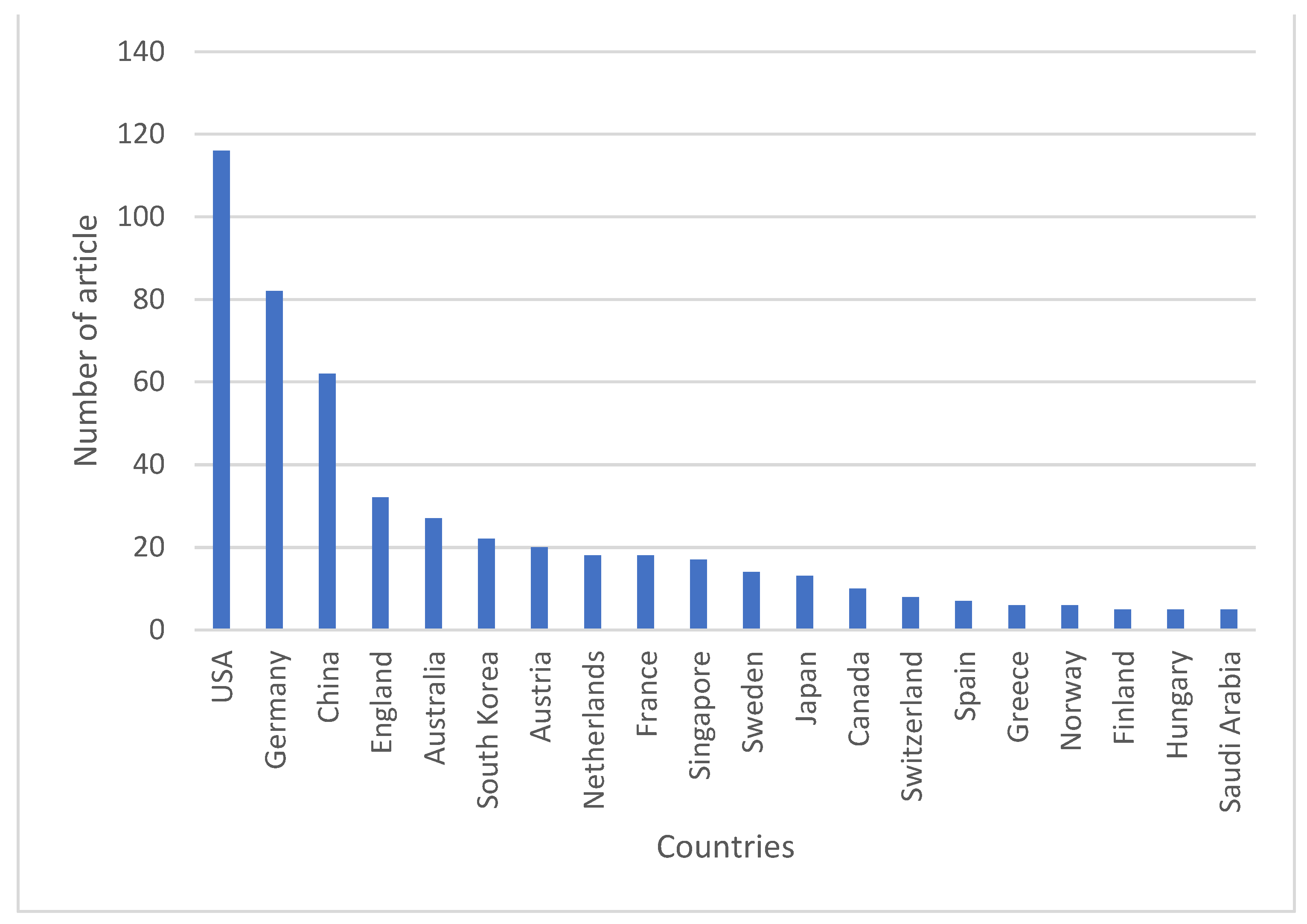 Sustainability 15 01566 g003 Sustainability 15 01566 g003