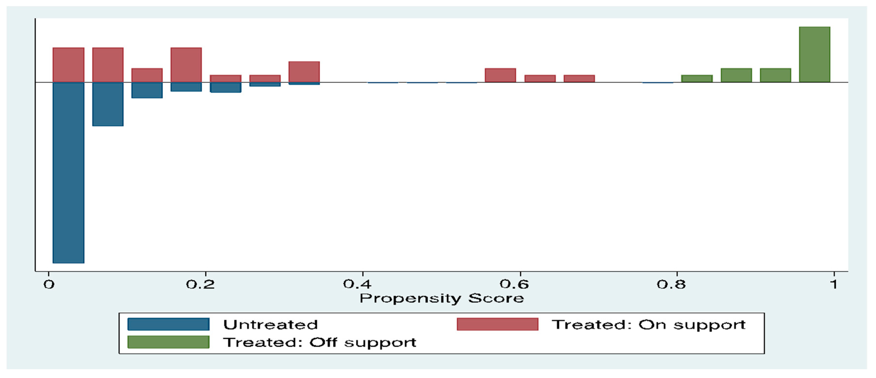 Sustainability 15 01570 g001