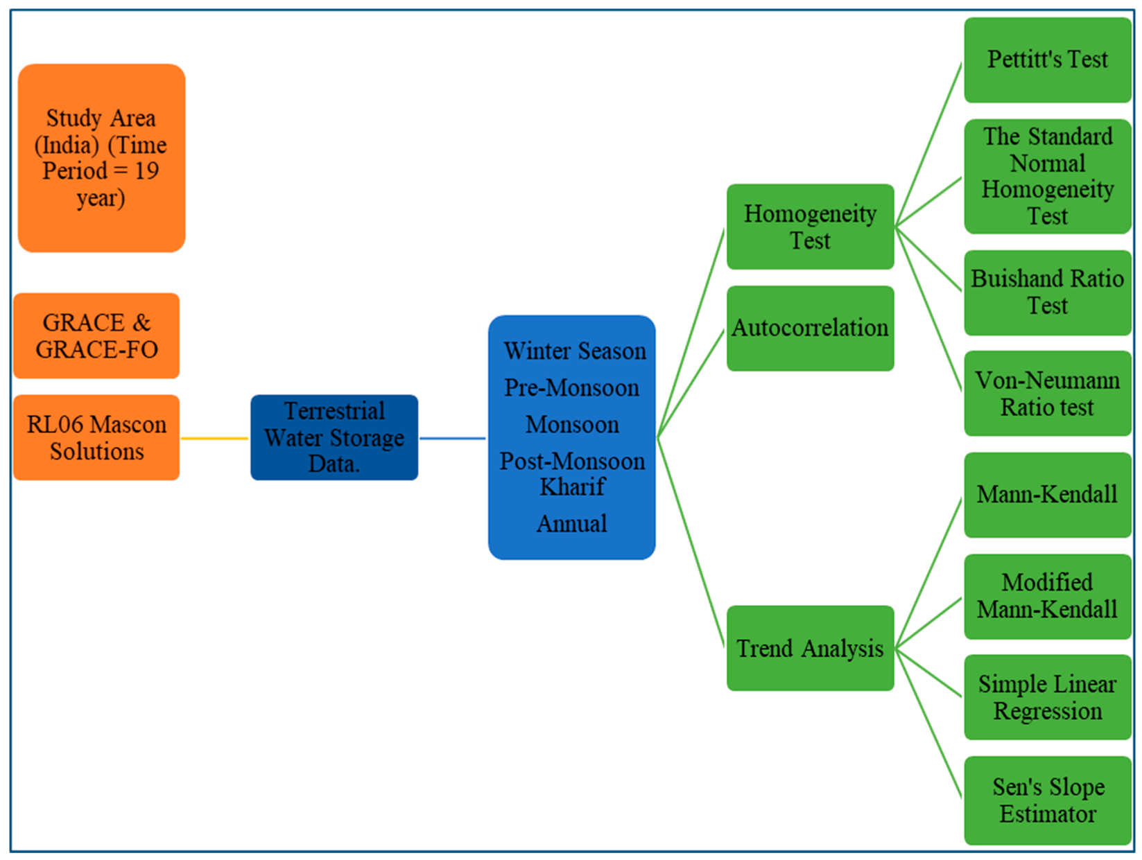 Sustainability 15 01572 g002 Sustainability 15 01572 g002