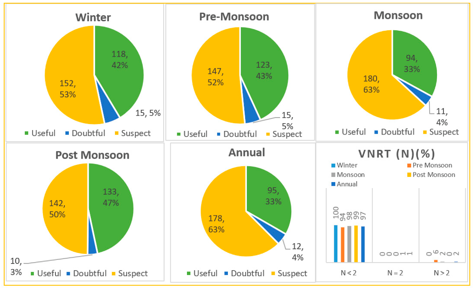 Sustainability 15 01572 g003 Sustainability 15 01572 g003
