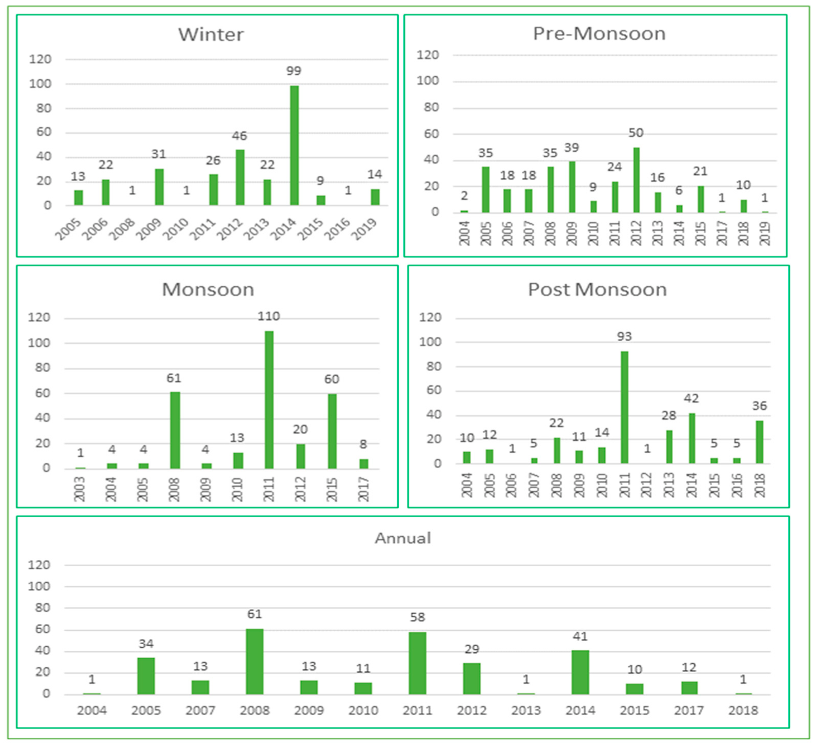 Sustainability 15 01572 g004 Sustainability 15 01572 g004