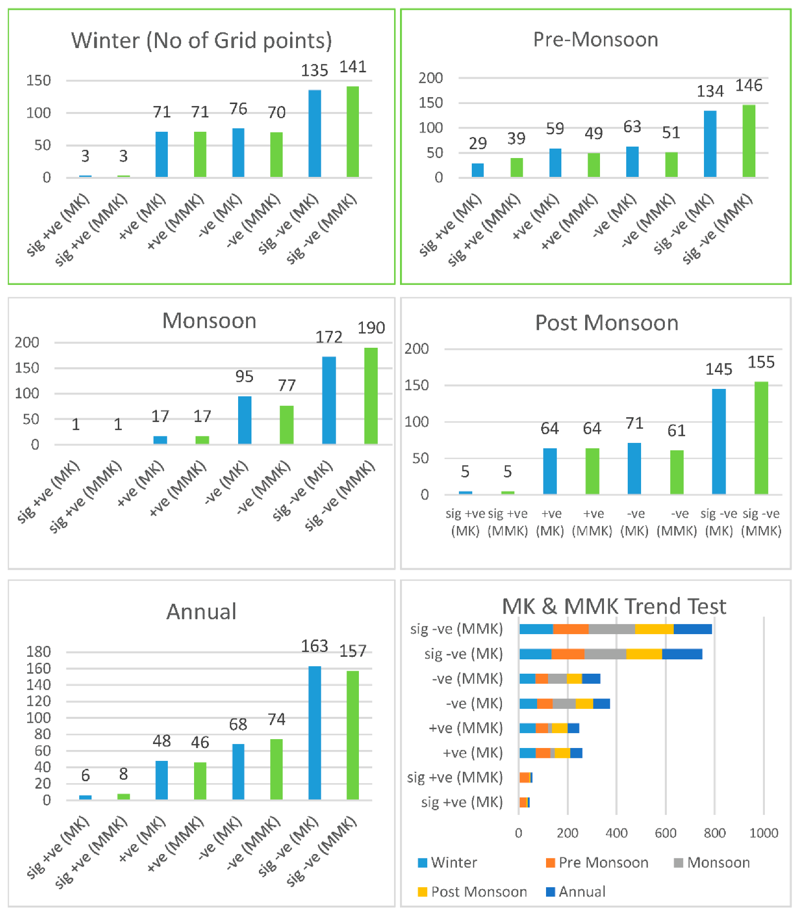 Sustainability 15 01572 g006 Sustainability 15 01572 g006