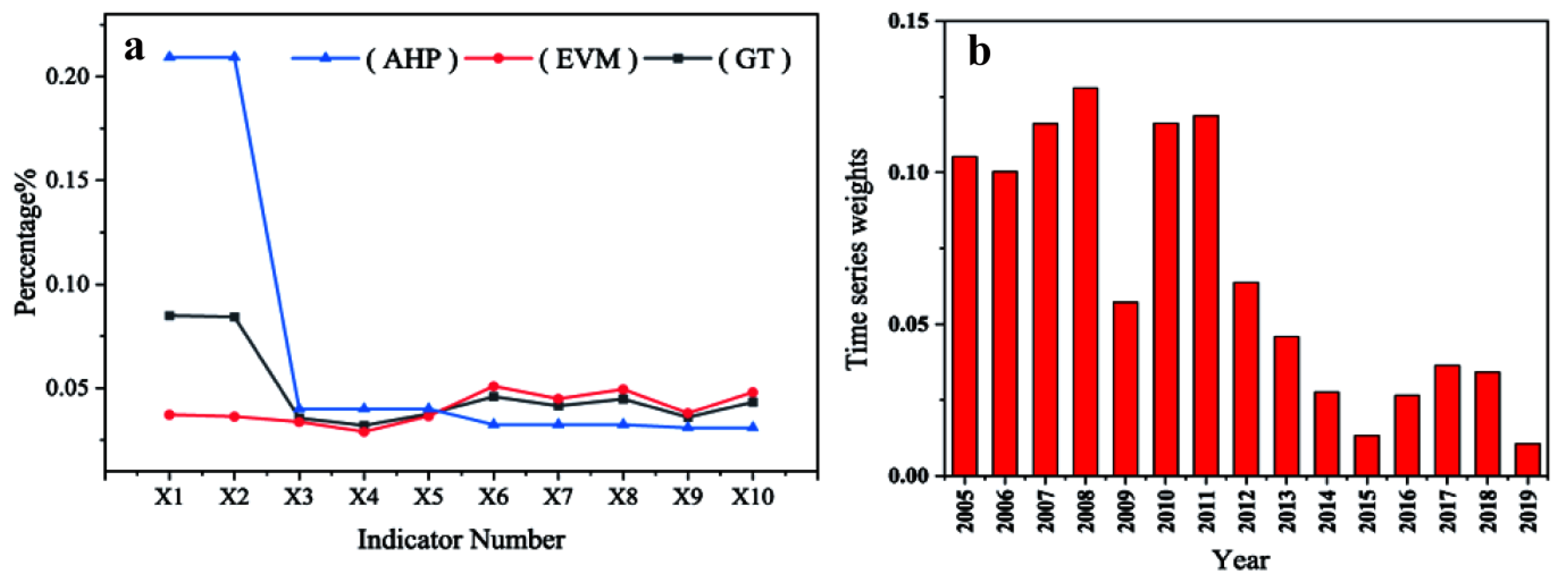 Sustainability 15 01573 g003 Sustainability 15 01573 g003