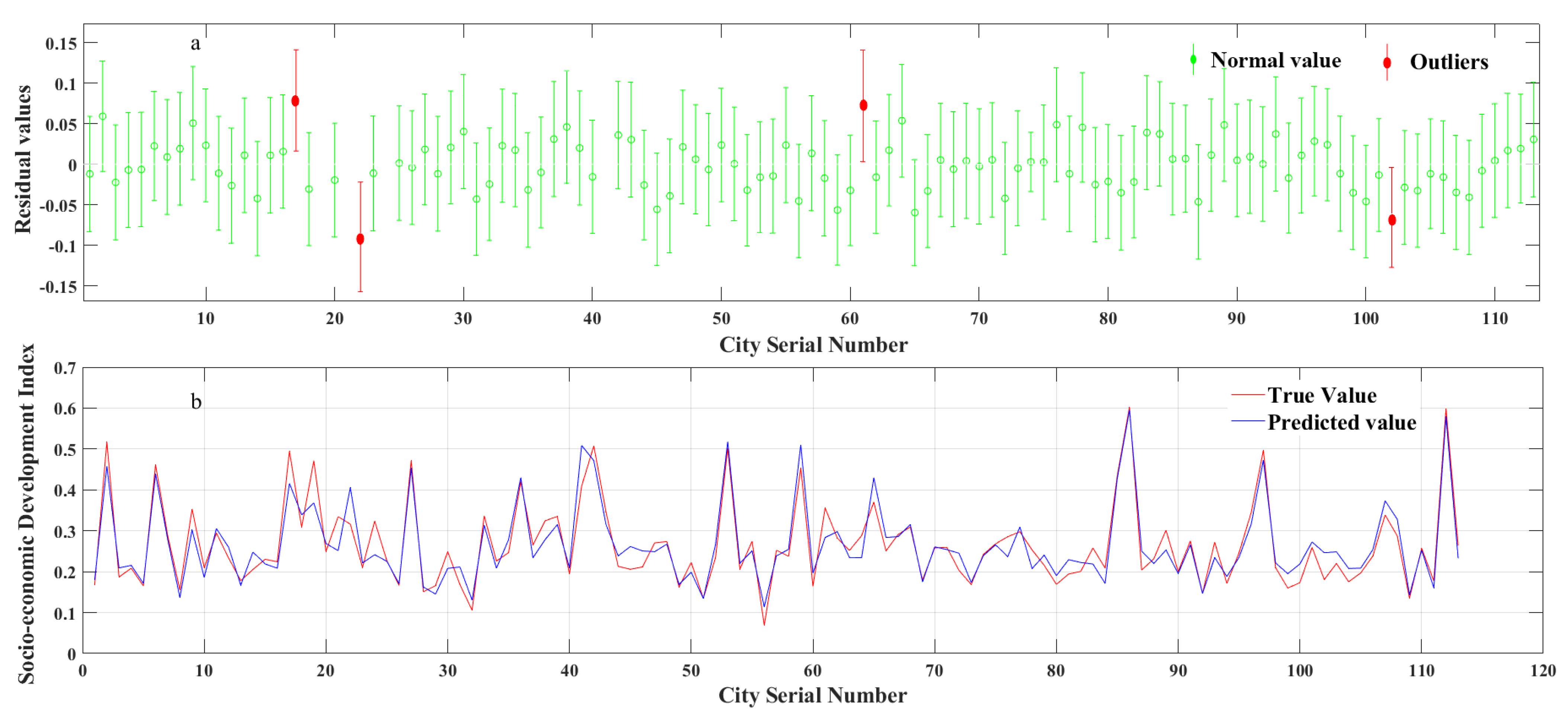 Sustainability 15 01573 g004 Sustainability 15 01573 g004