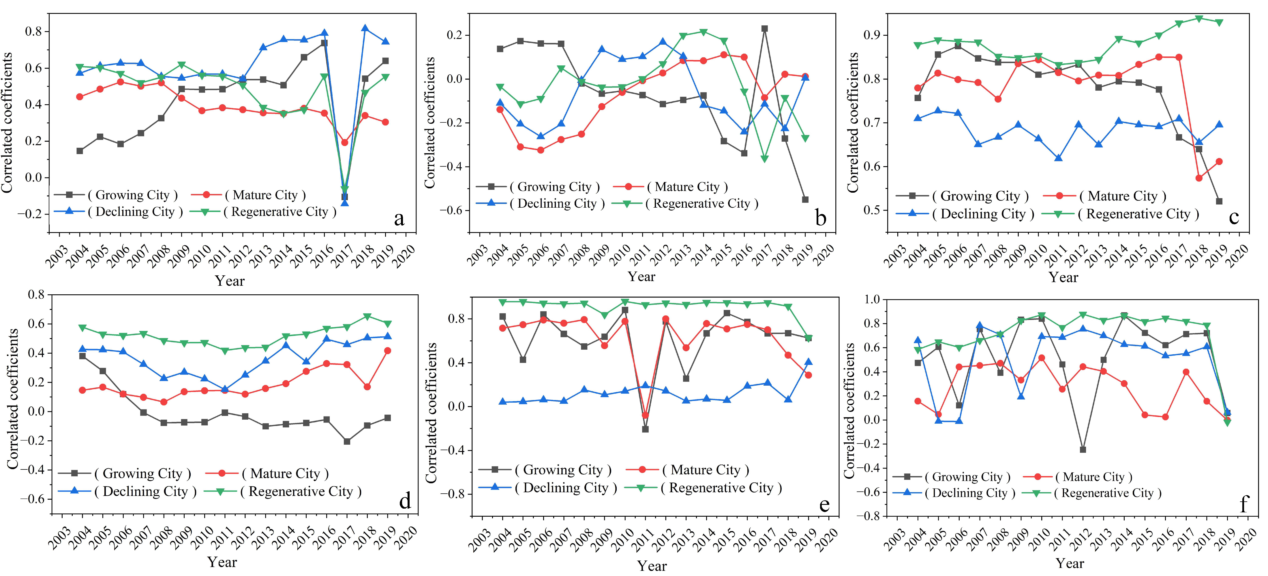 Sustainability 15 01573 g008 Sustainability 15 01573 g008