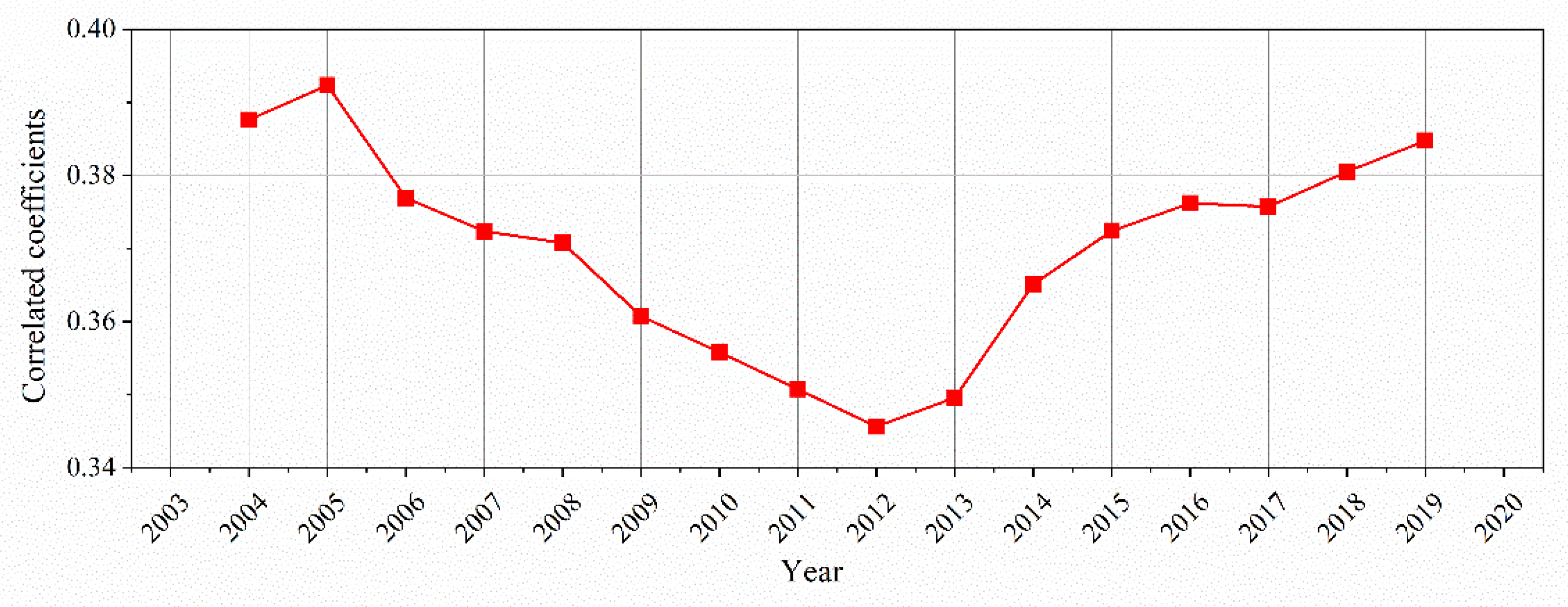 Sustainability 15 01573 g009 Sustainability 15 01573 g009