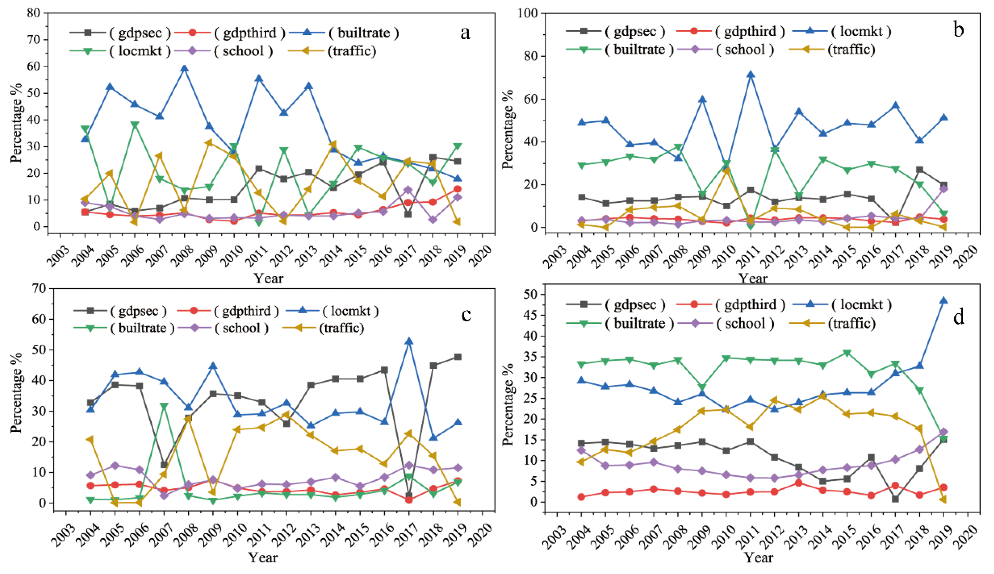 Sustainability 15 01573 g010 Sustainability 15 01573 g010