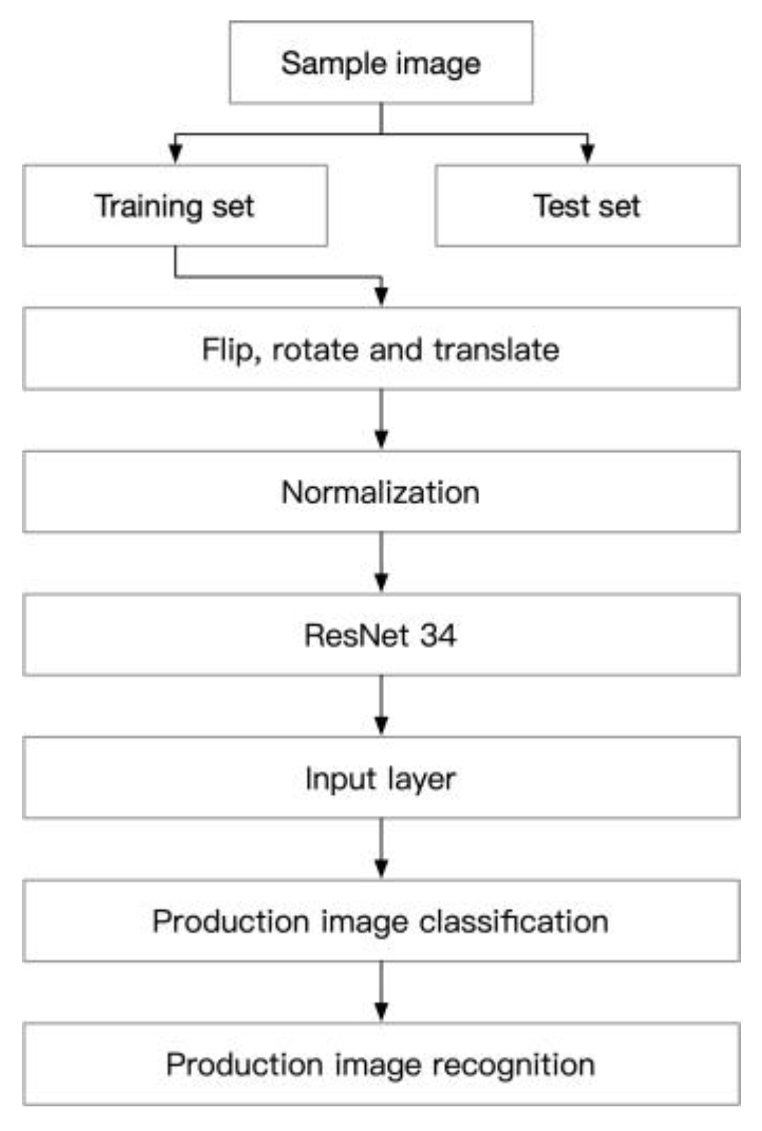 Sustainability 15 01574 g002