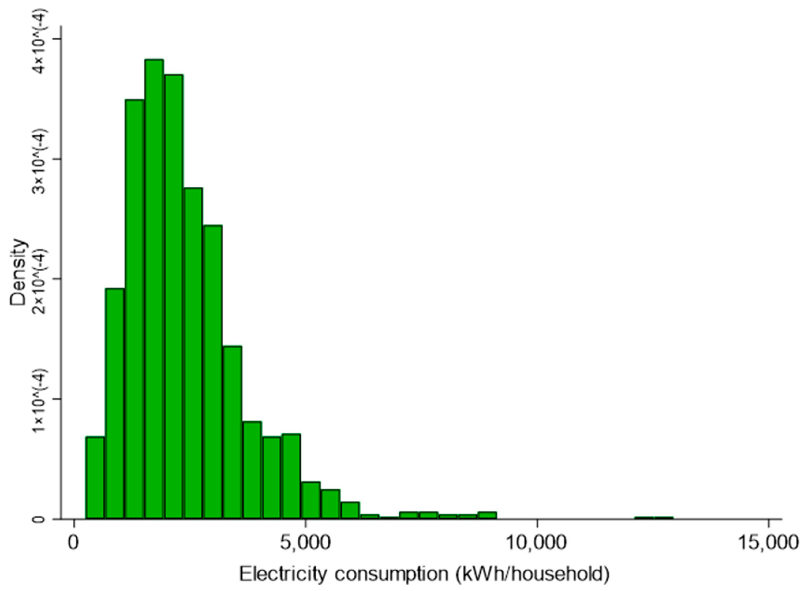 Sustainability 15 01575 g003 Sustainability 15 01575 g003