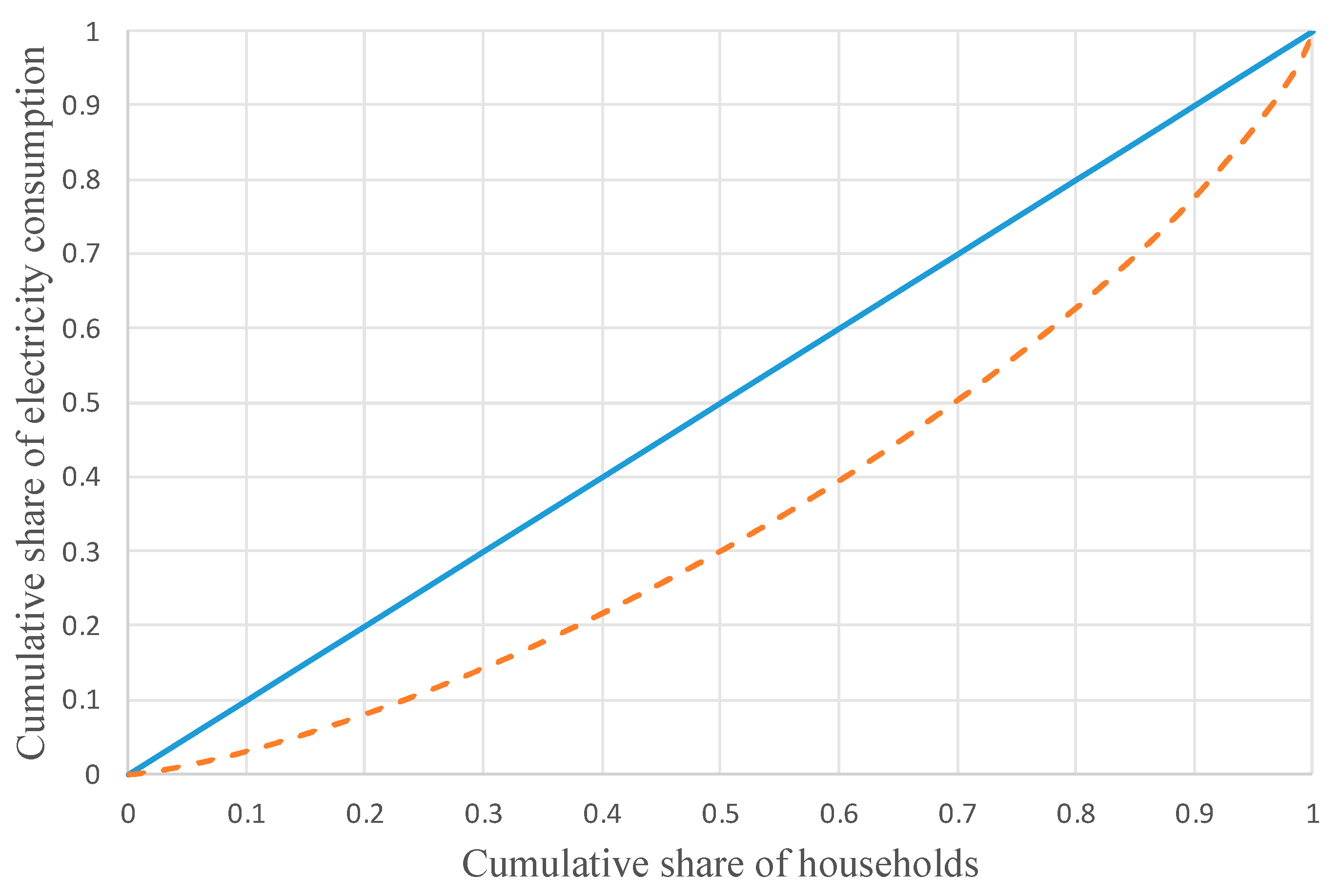 Sustainability 15 01575 g004 Sustainability 15 01575 g004