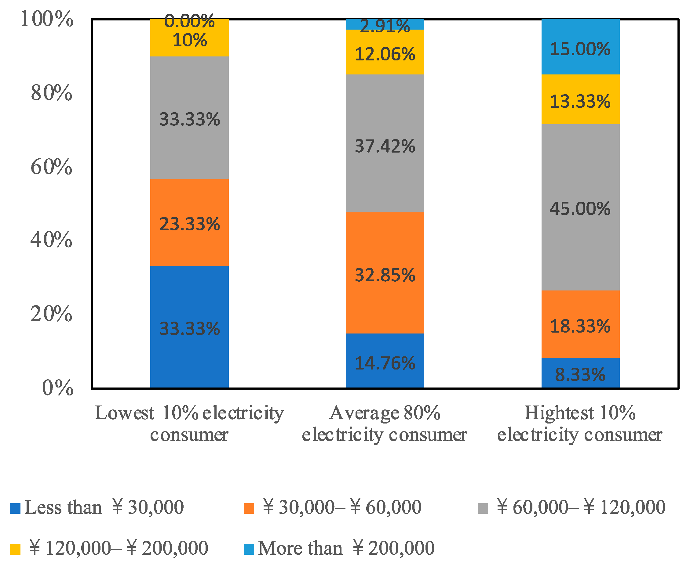 Sustainability 15 01575 g005 Sustainability 15 01575 g005