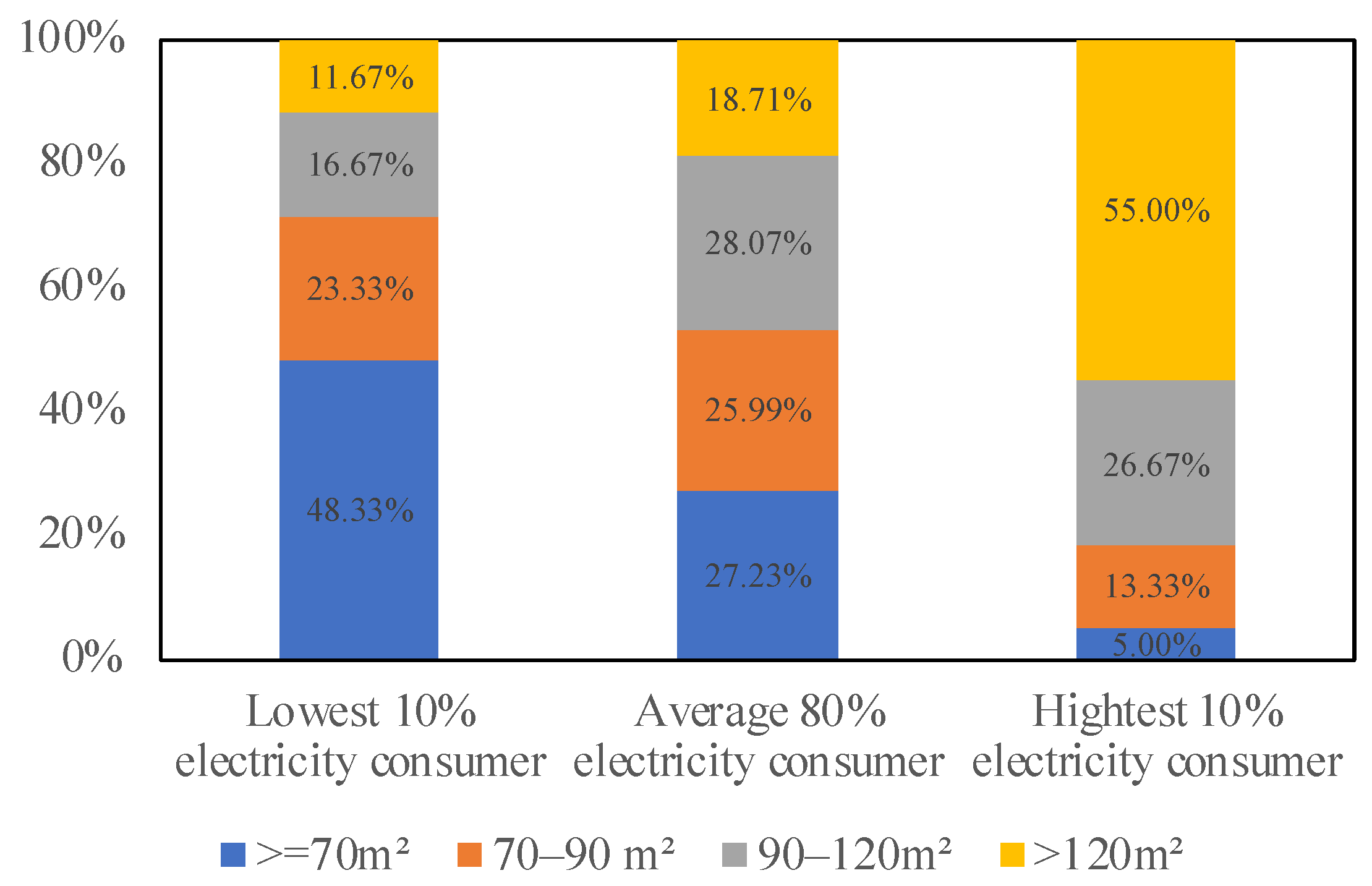 Sustainability 15 01575 g006 Sustainability 15 01575 g006