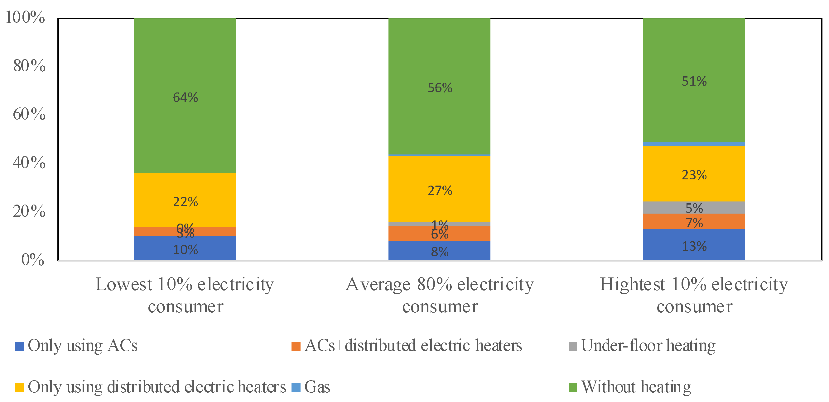Sustainability 15 01575 g009 Sustainability 15 01575 g009
