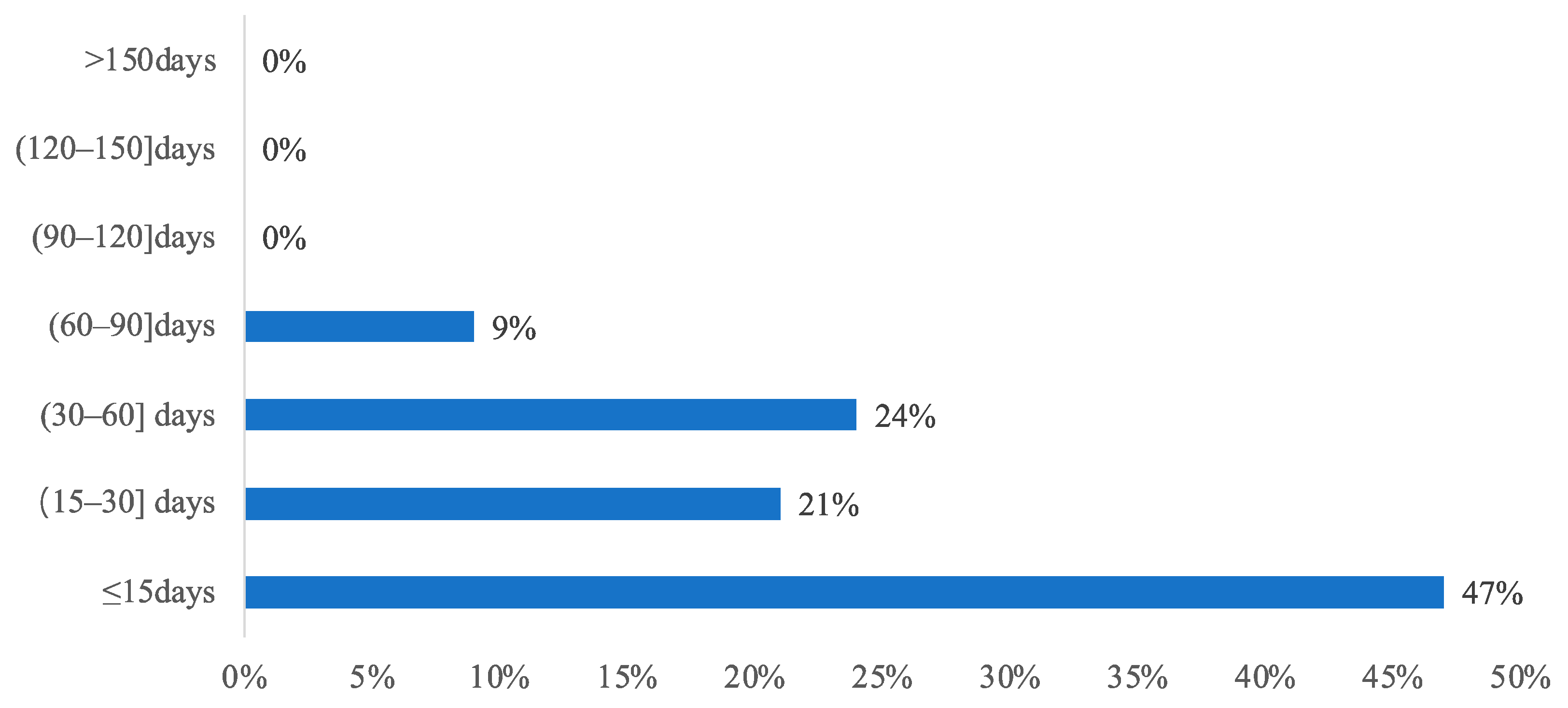 Sustainability 15 01575 g015 Sustainability 15 01575 g015