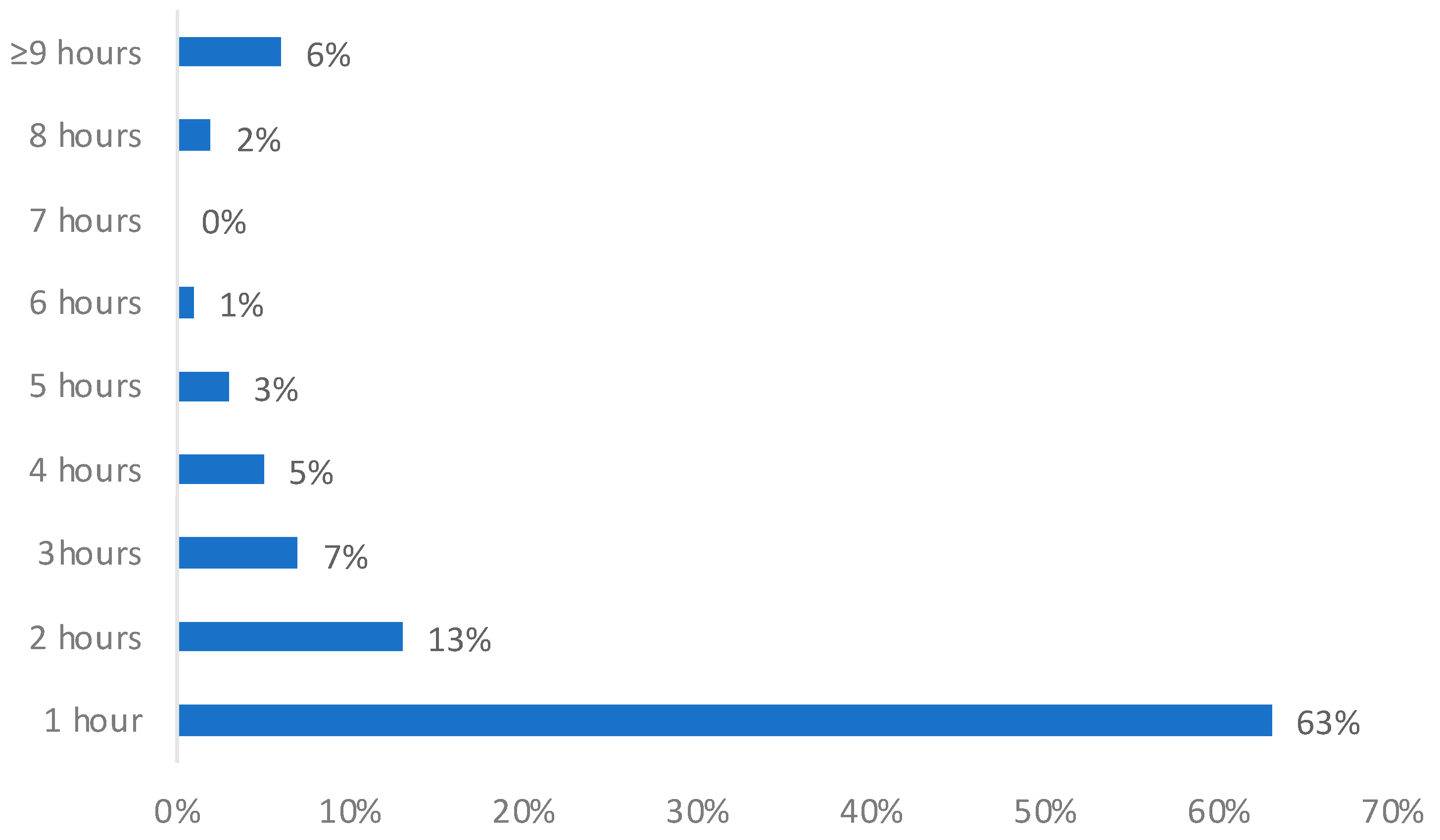 Sustainability 15 01575 g016 Sustainability 15 01575 g016