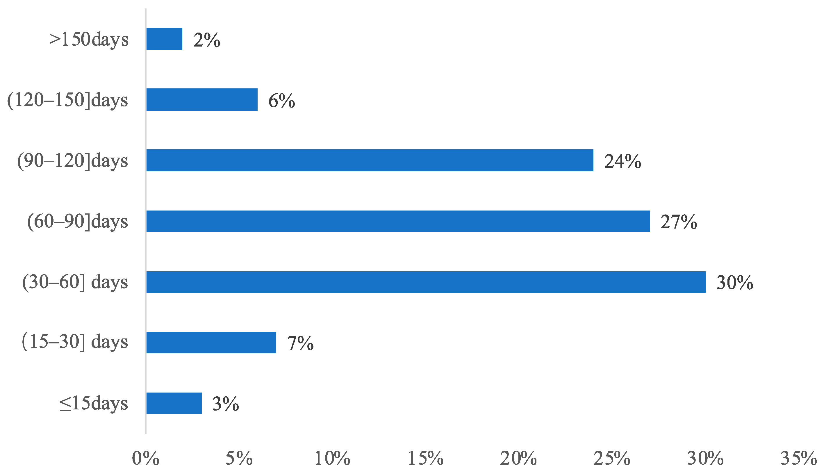 Sustainability 15 01575 g017 Sustainability 15 01575 g017