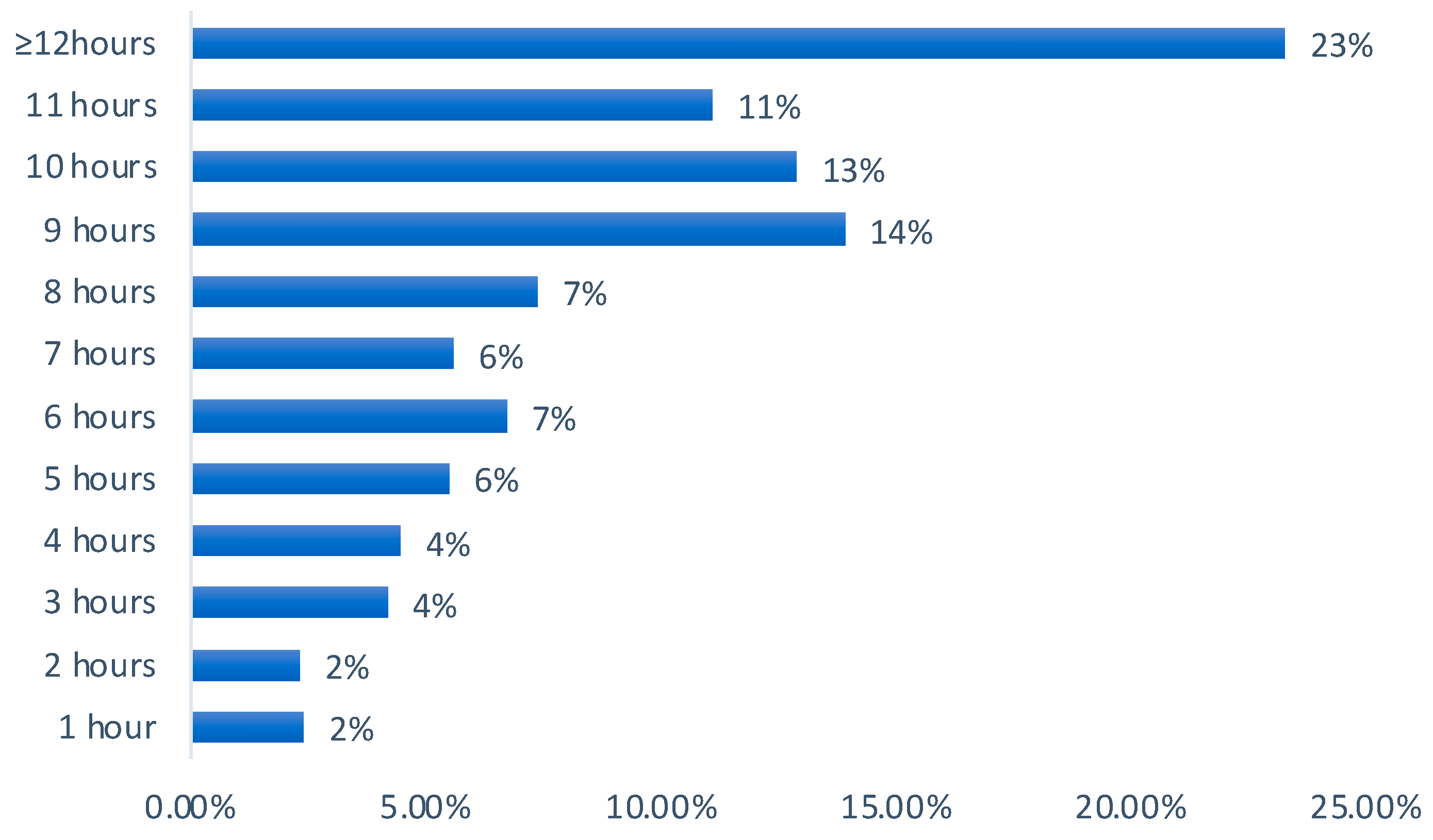 Sustainability 15 01575 g018 Sustainability 15 01575 g018