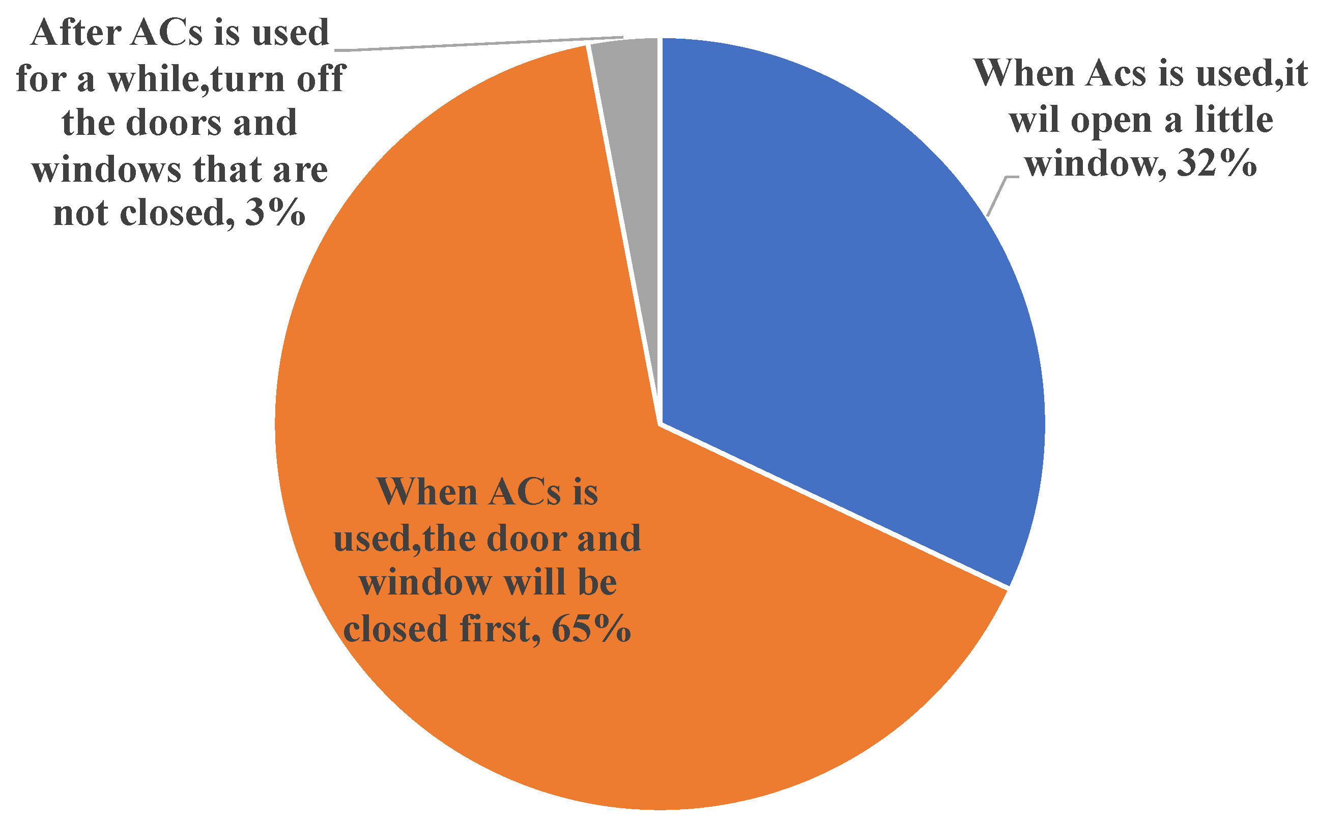 Sustainability 15 01575 g019 Sustainability 15 01575 g019