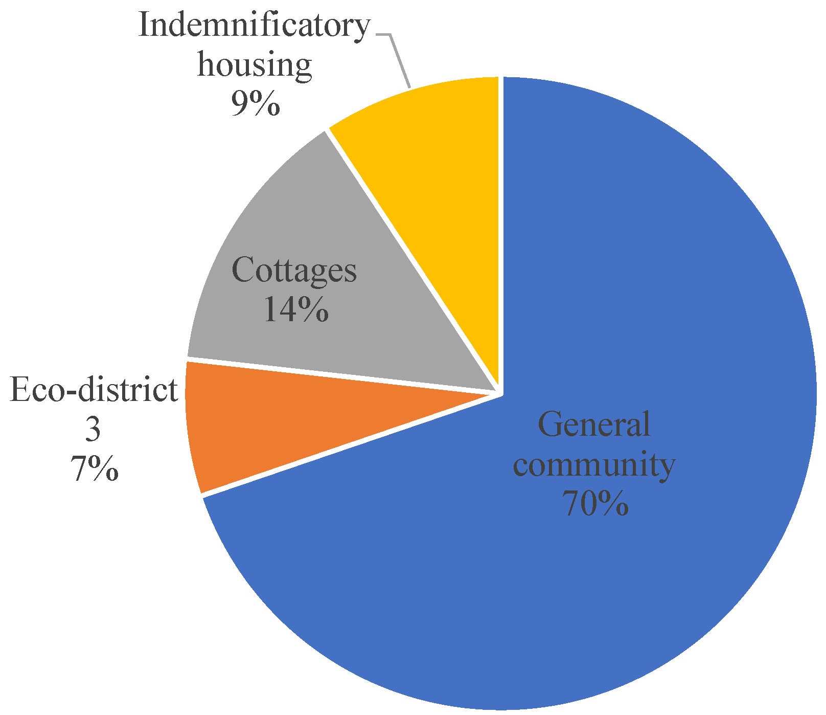 Sustainability 15 01575 g0a1 Sustainability 15 01575 g0a1