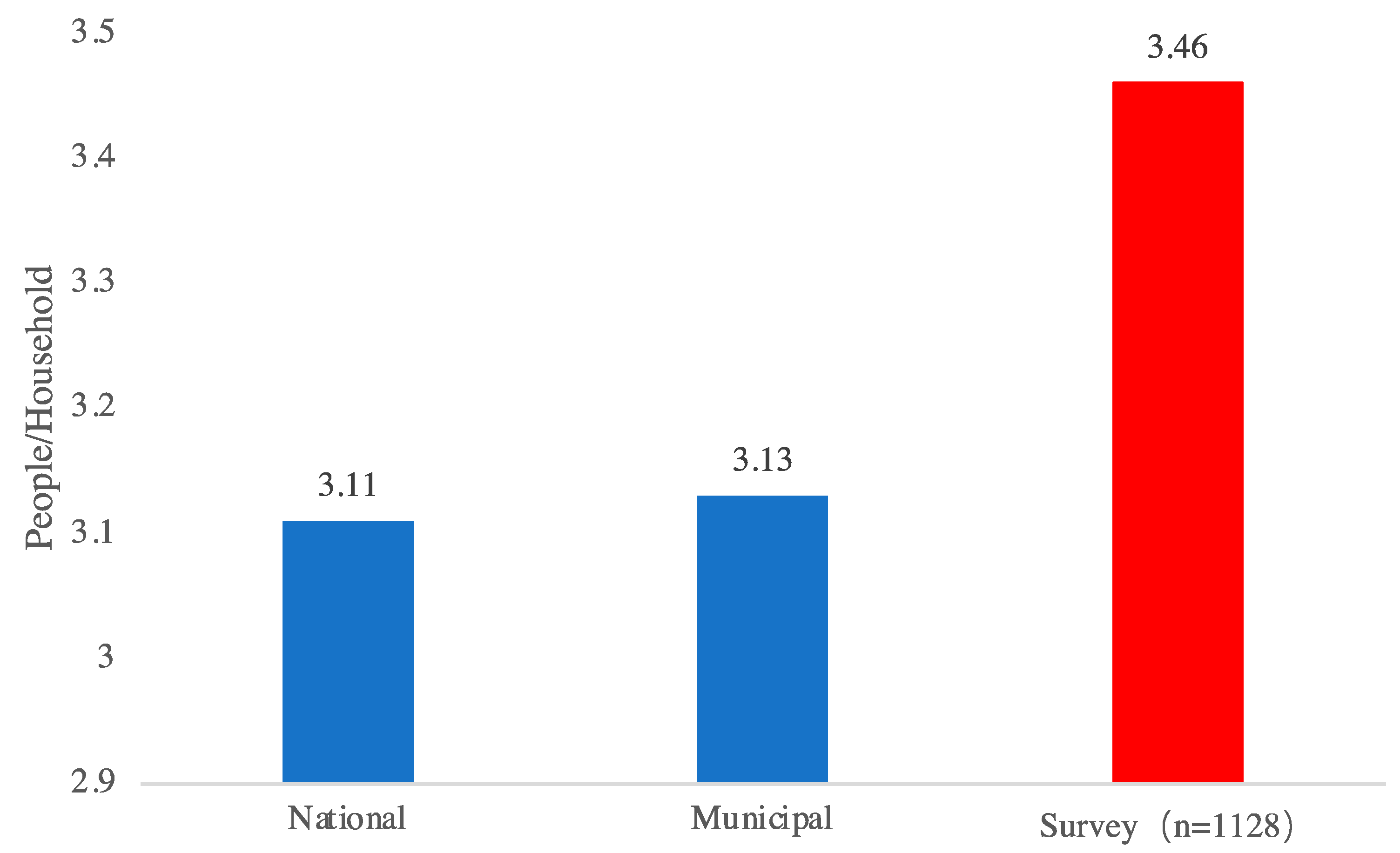 Sustainability 15 01575 g0a3 Sustainability 15 01575 g0a3