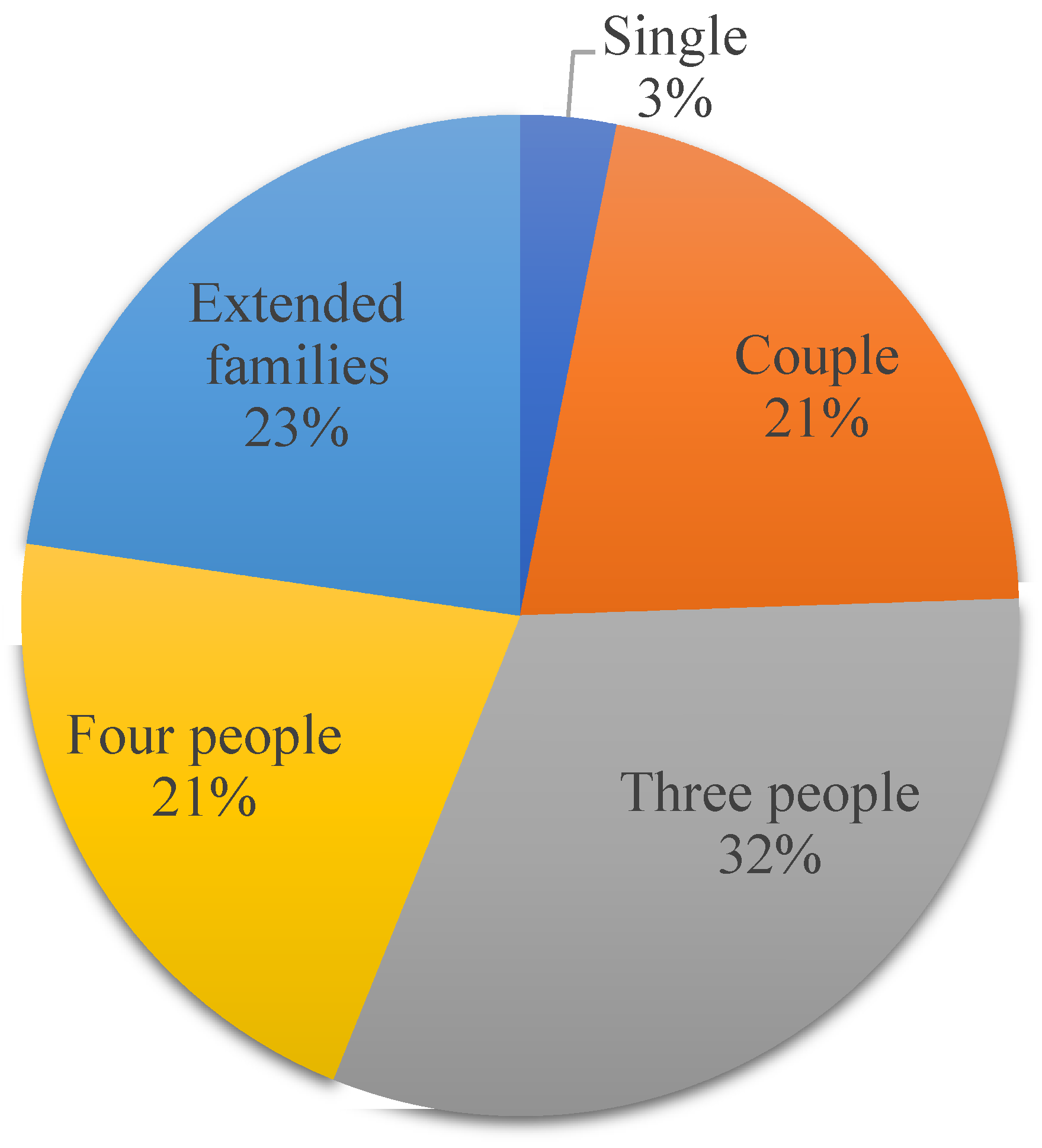 Sustainability 15 01575 g0a4 Sustainability 15 01575 g0a4