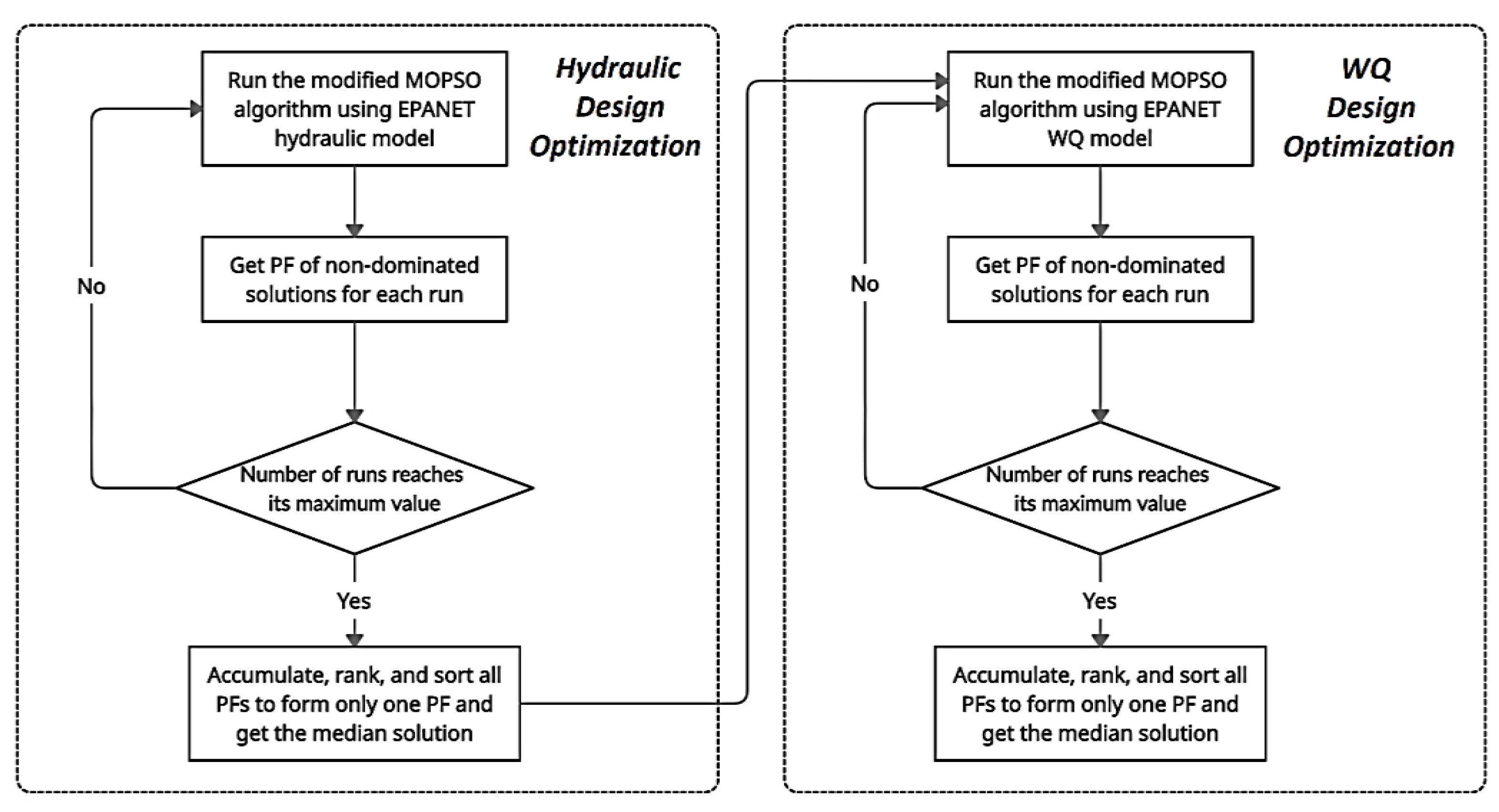 Sustainability 15 01576 g001