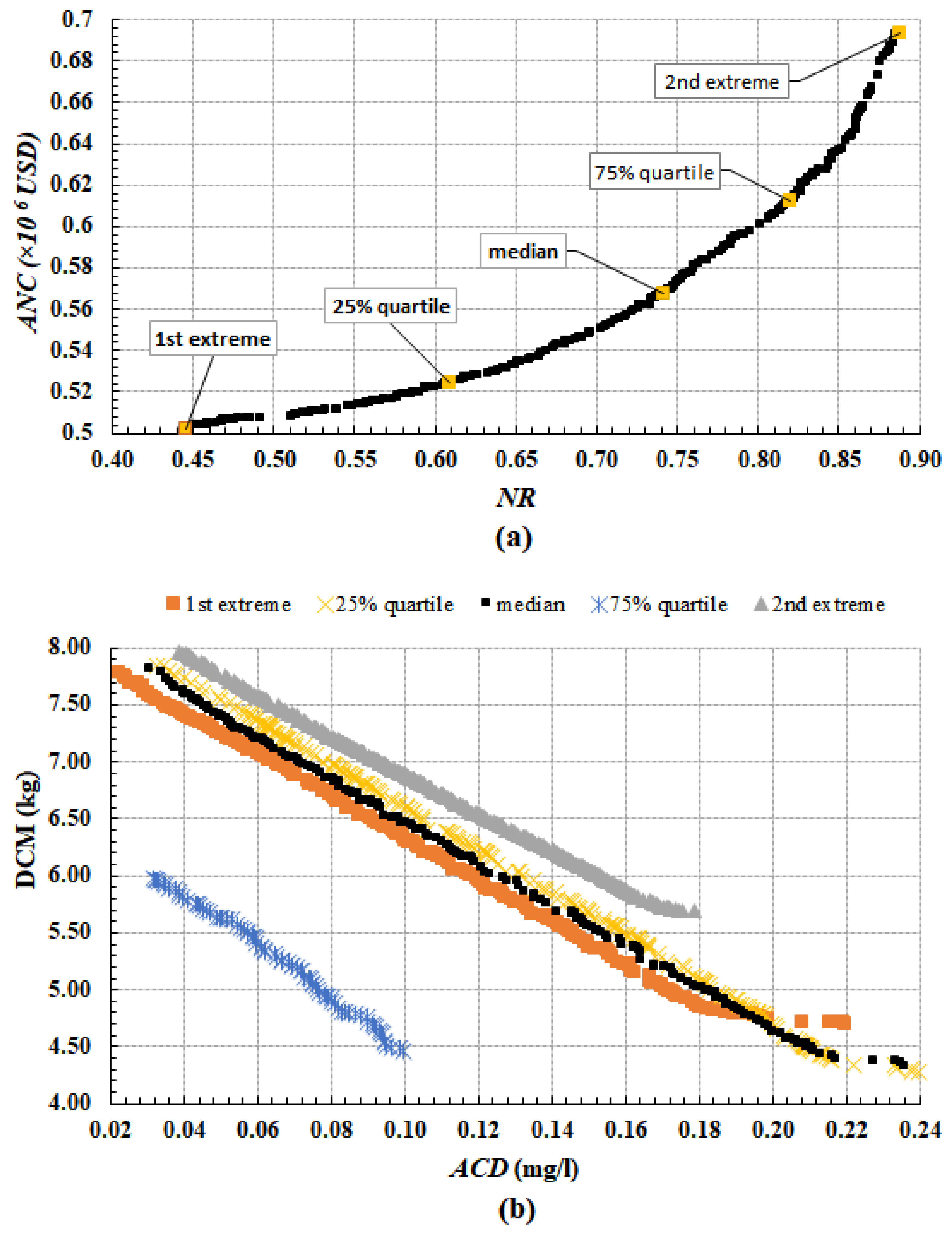 Sustainability 15 01576 g003