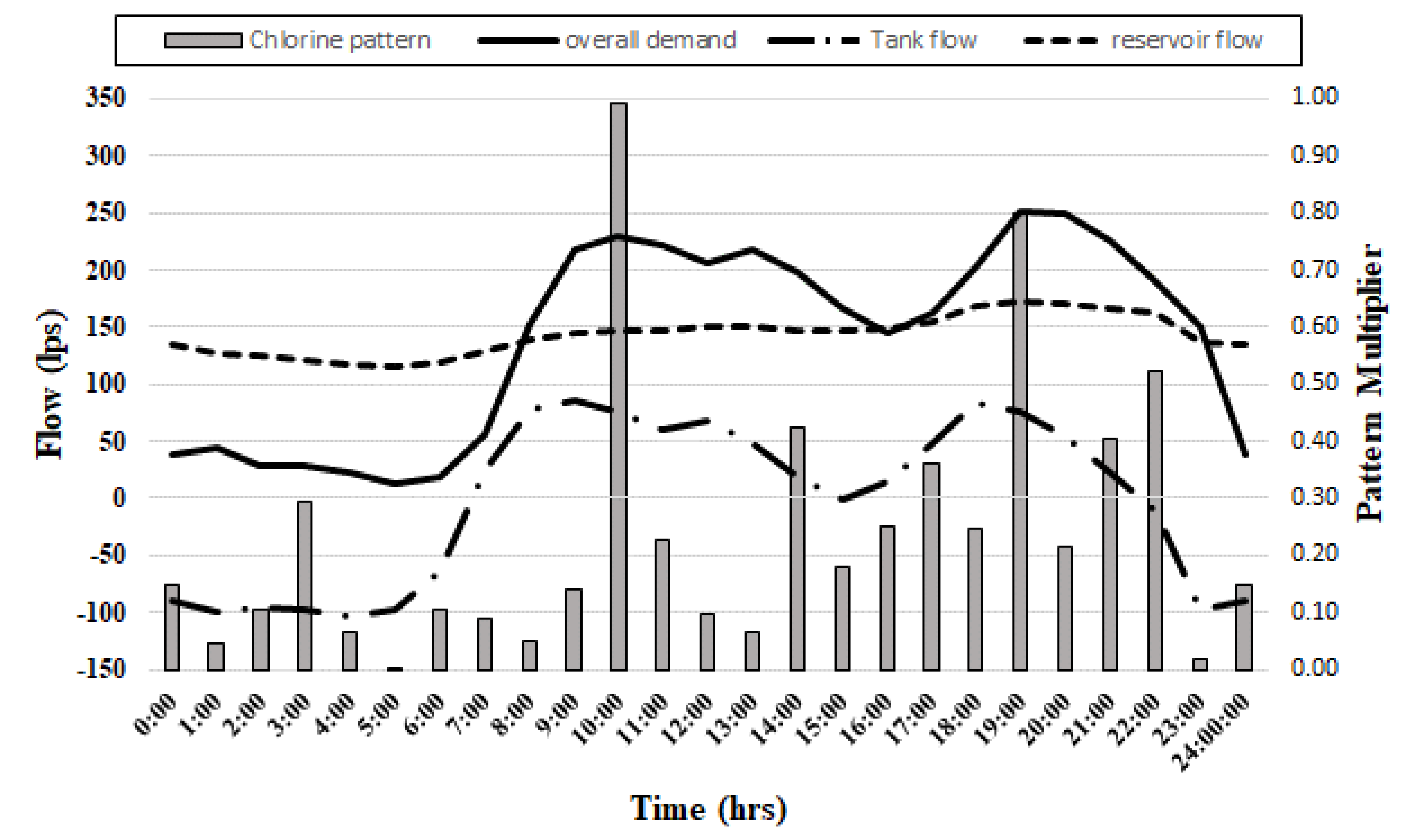 Sustainability 15 01576 g006