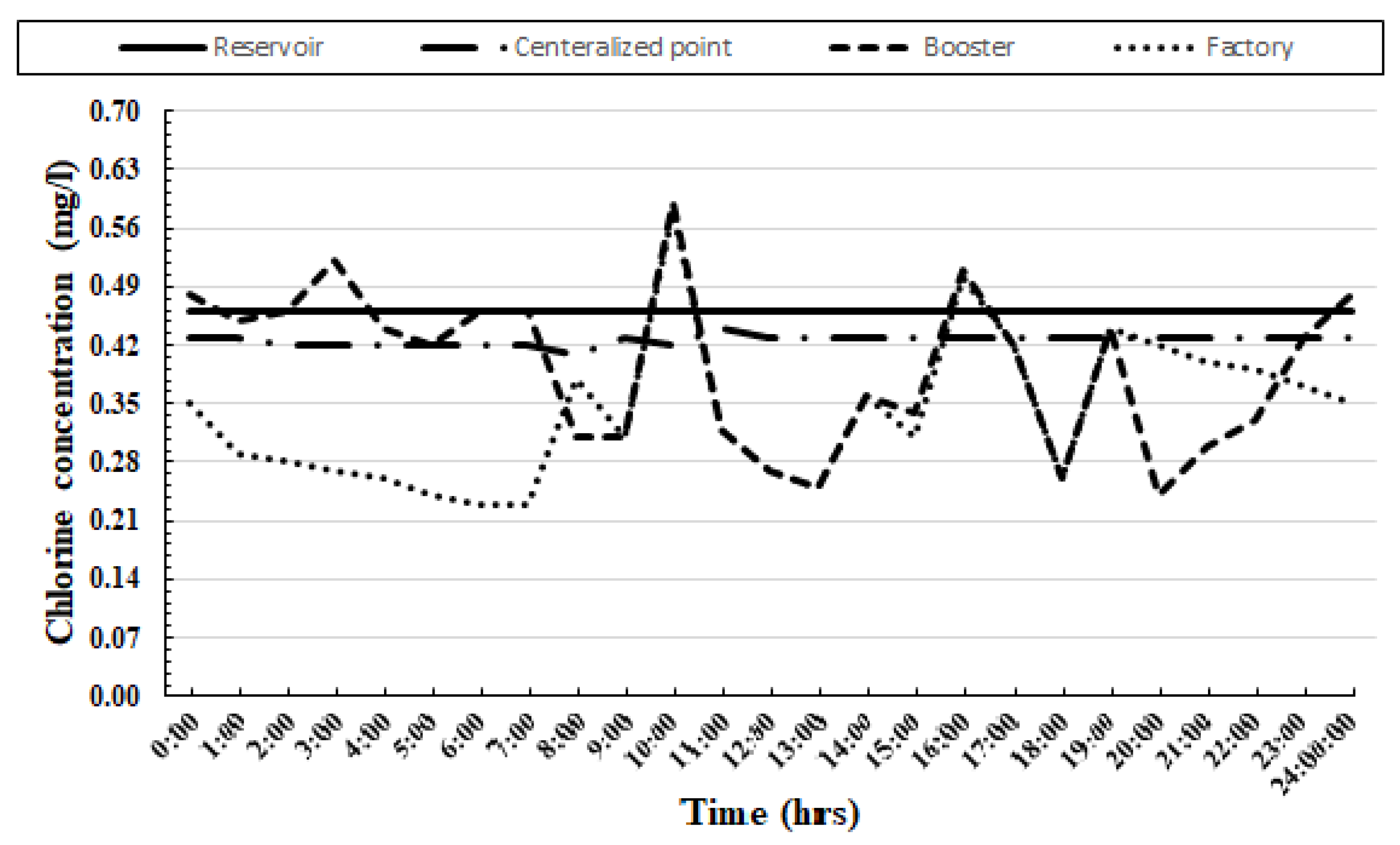 Sustainability 15 01576 g007