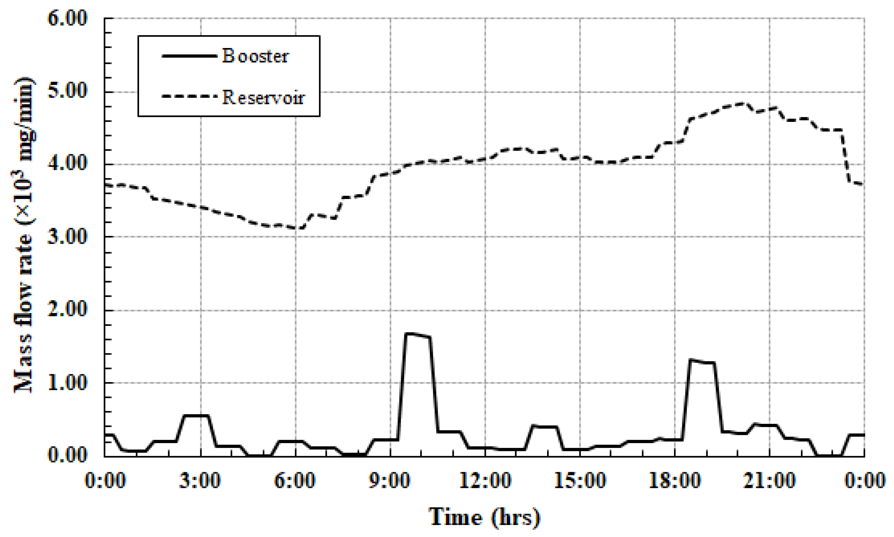 Sustainability 15 01576 g008
