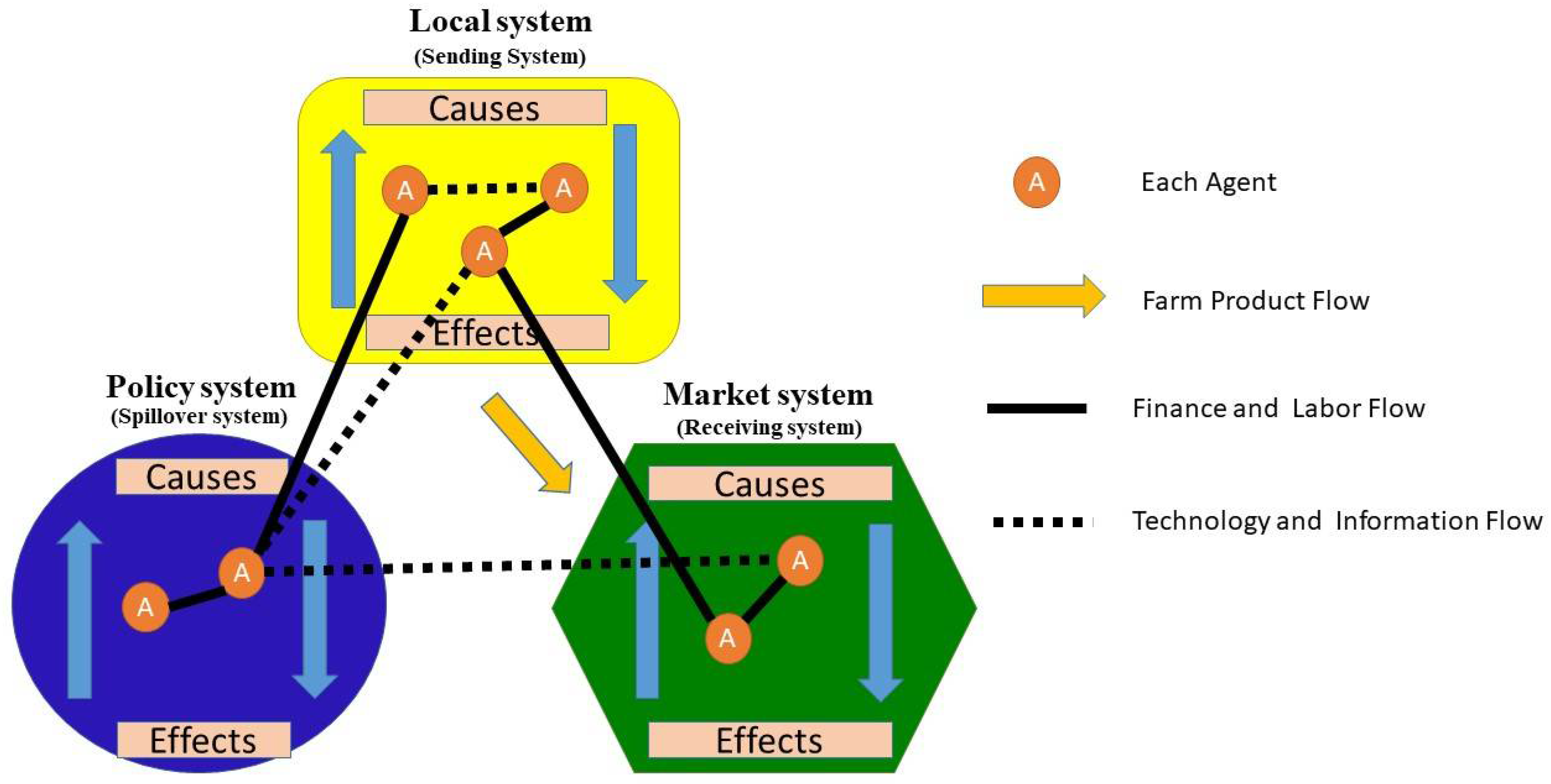 Sustainability 15 01577 g002 Sustainability 15 01577 g002
