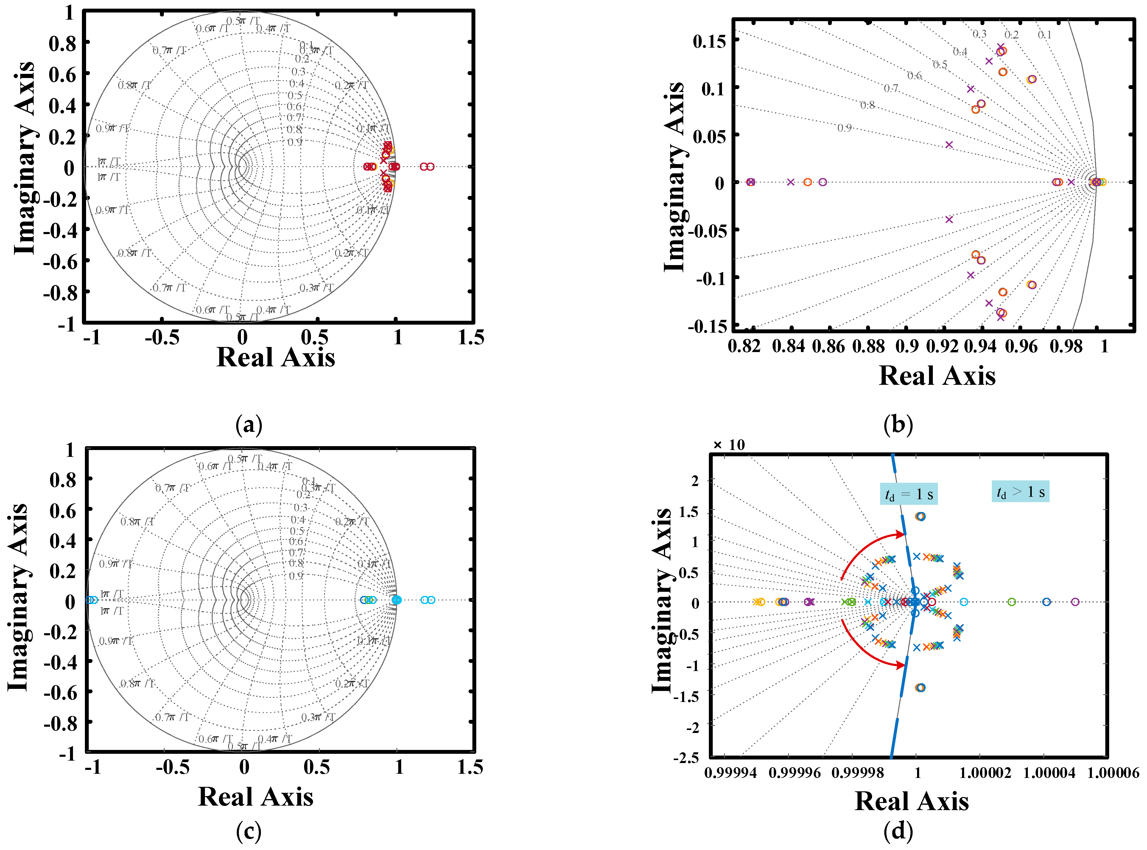 Sustainability 15 01579 g005 Sustainability 15 01579 g005