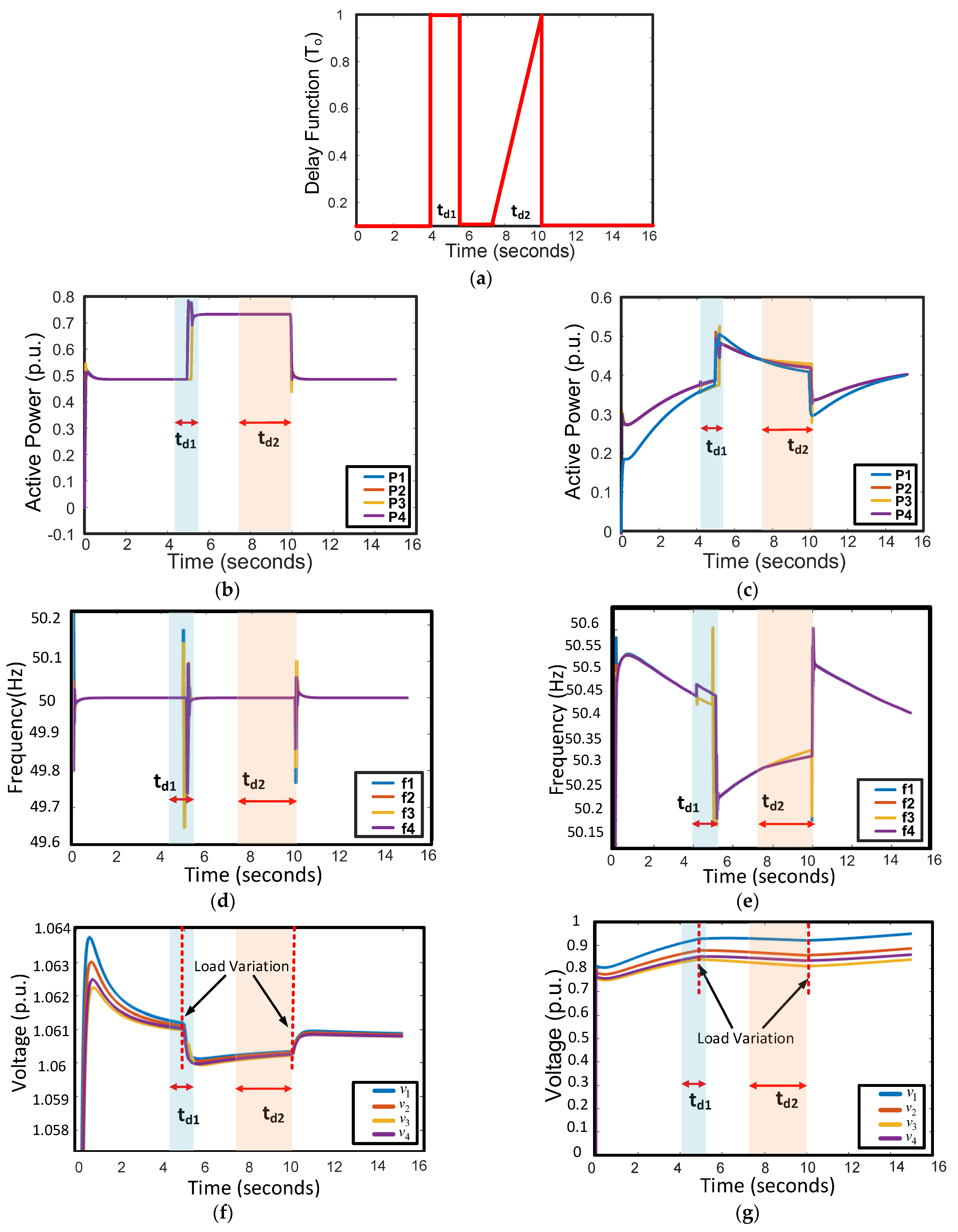Sustainability 15 01579 g006 Sustainability 15 01579 g006
