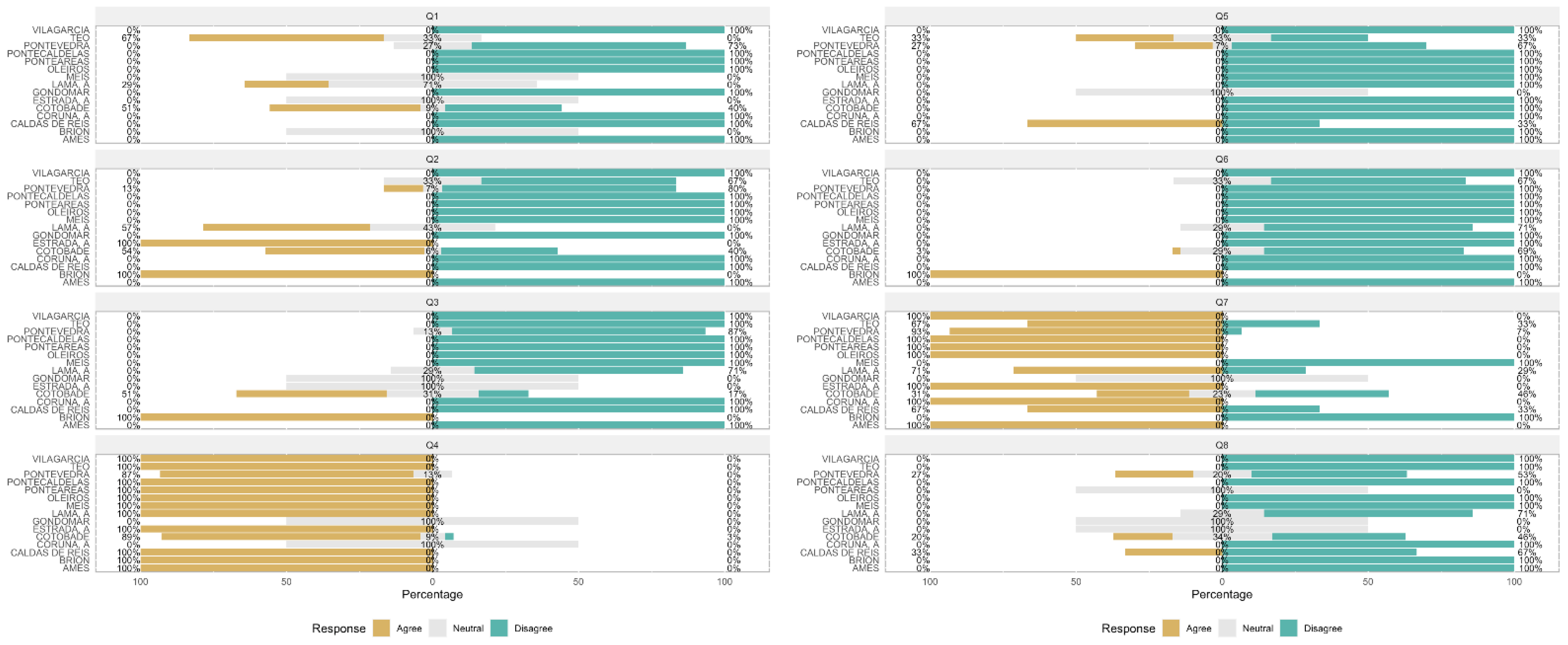 Sustainability 15 01582 g003a