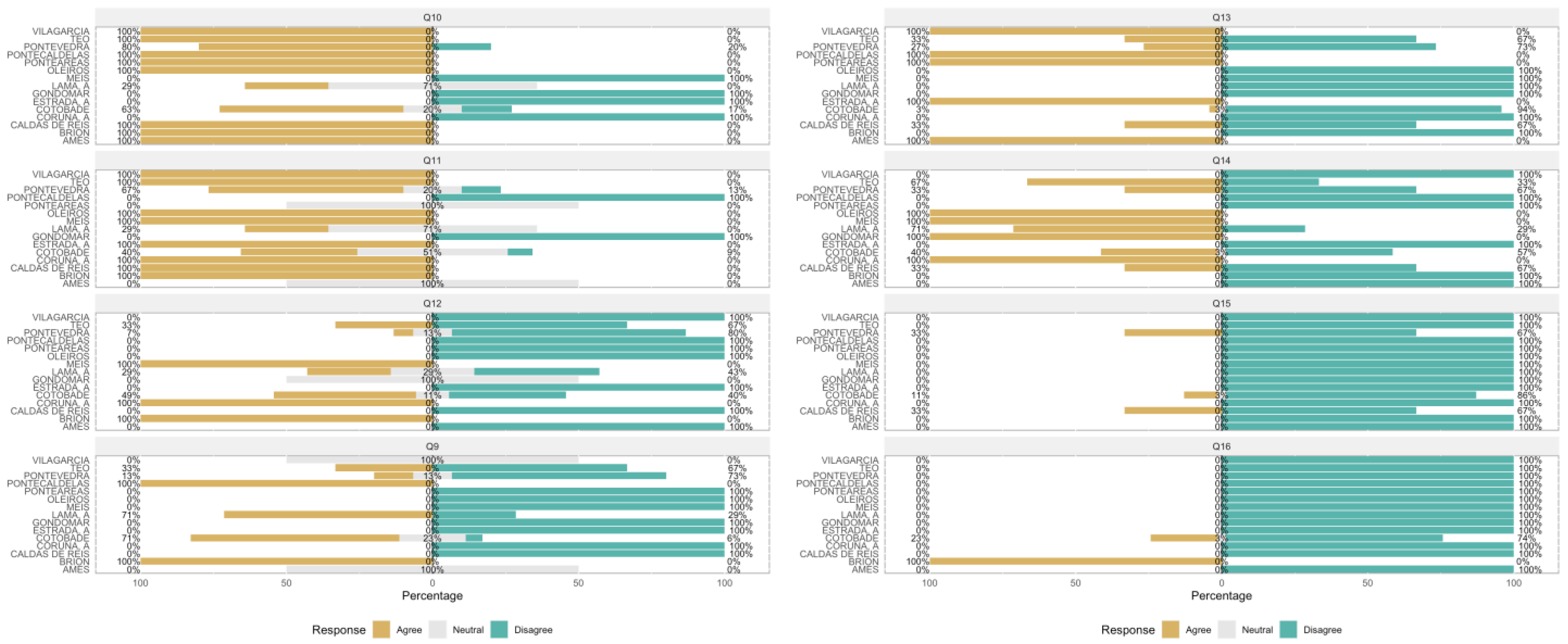 Sustainability 15 01582 g003b