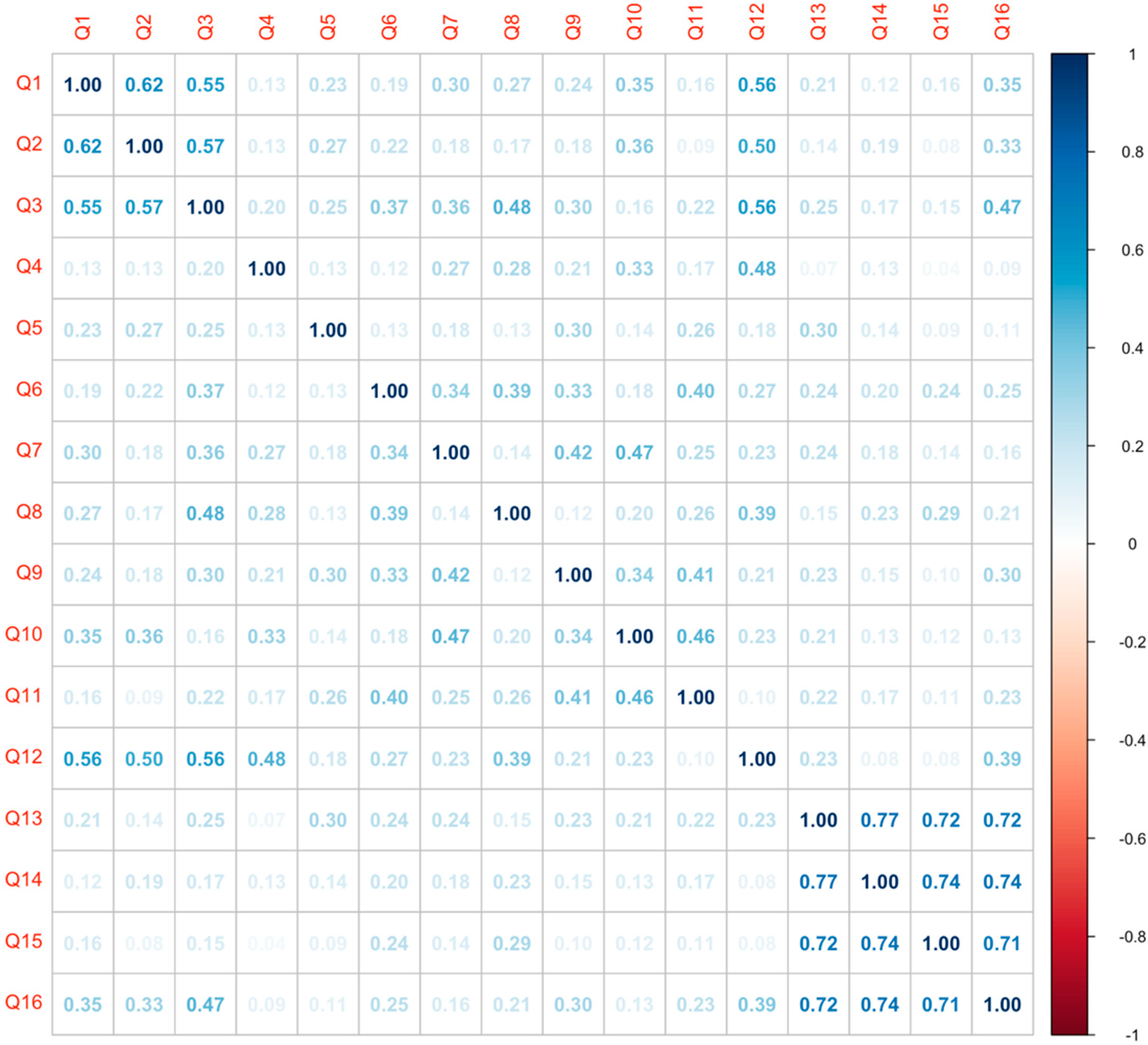 Sustainability 15 01582 g004