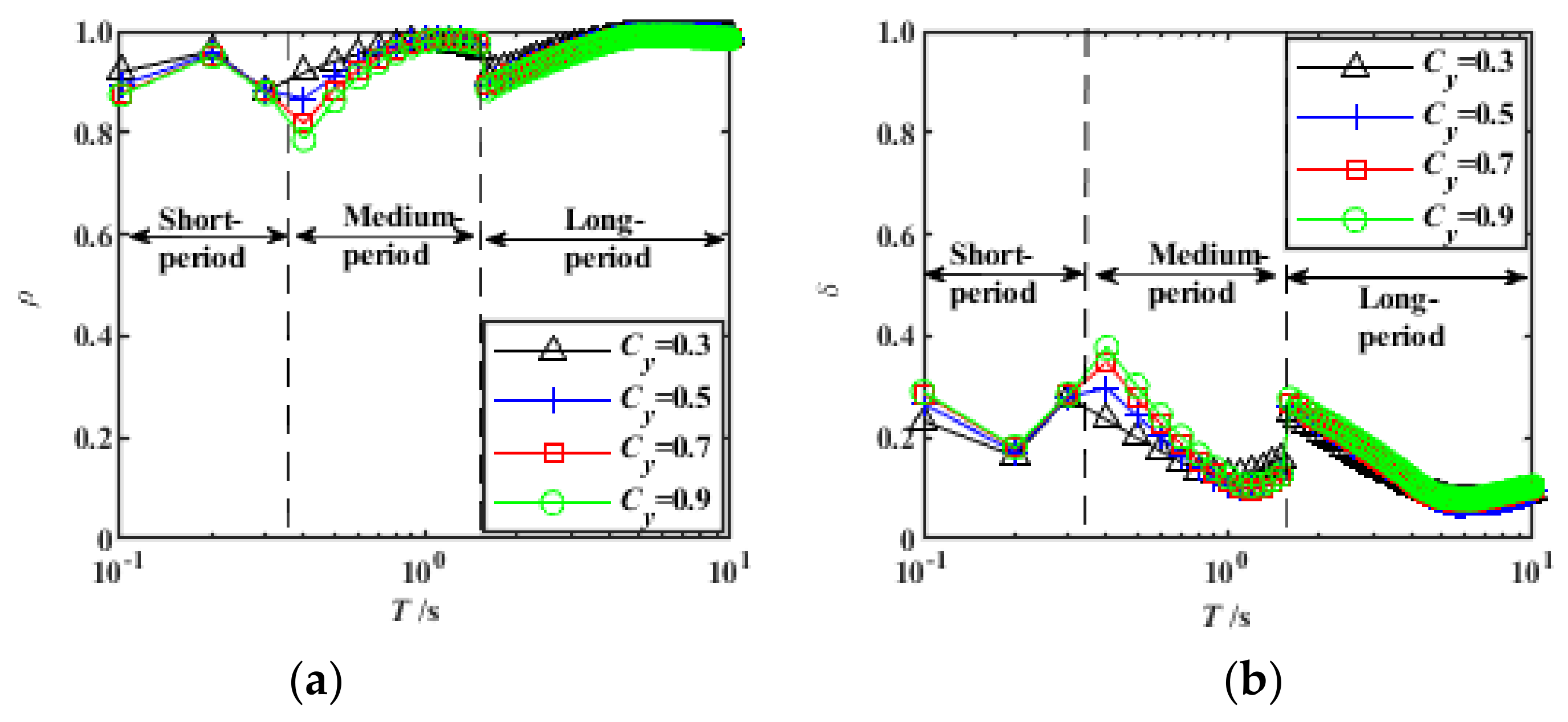Sustainability 15 01583 g005 Sustainability 15 01583 g005