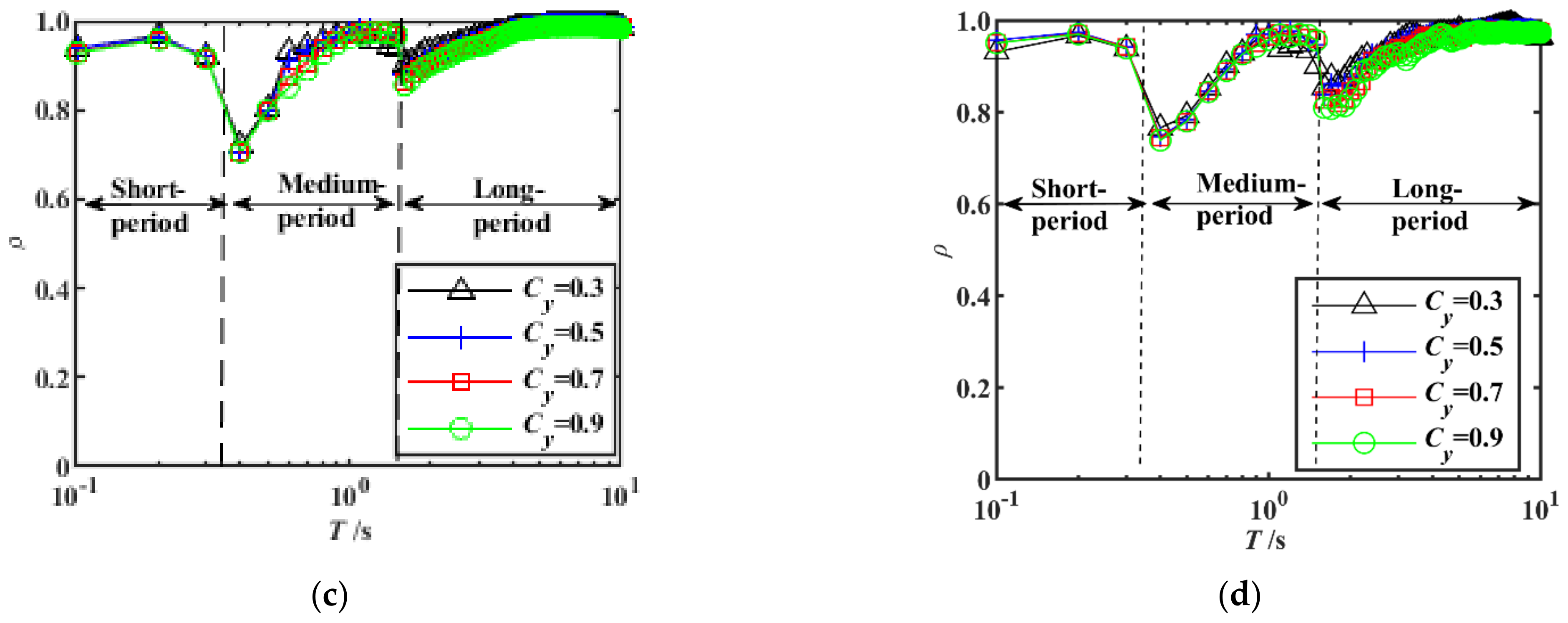 Sustainability 15 01583 g006b Sustainability 15 01583 g006b