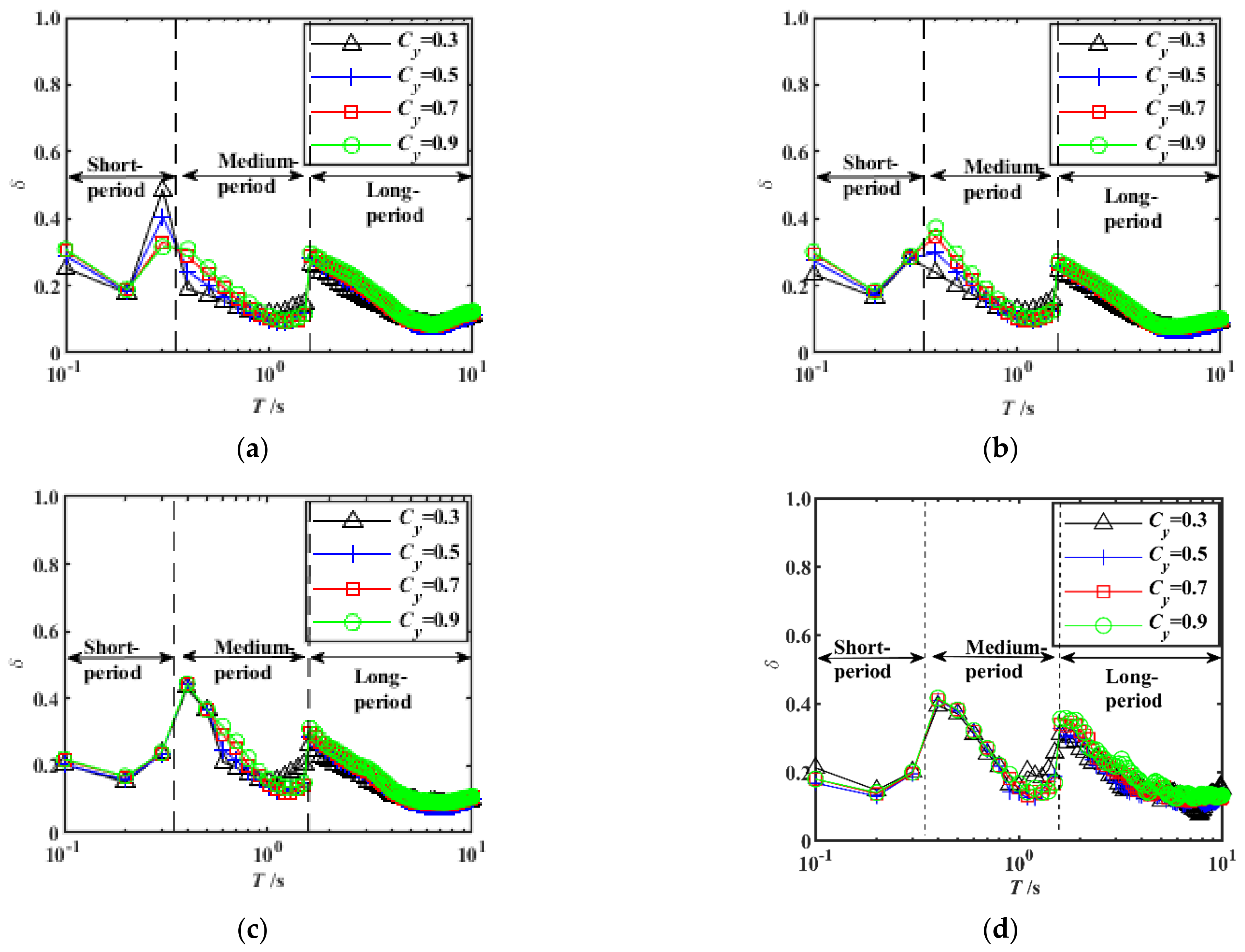 Sustainability 15 01583 g007 Sustainability 15 01583 g007