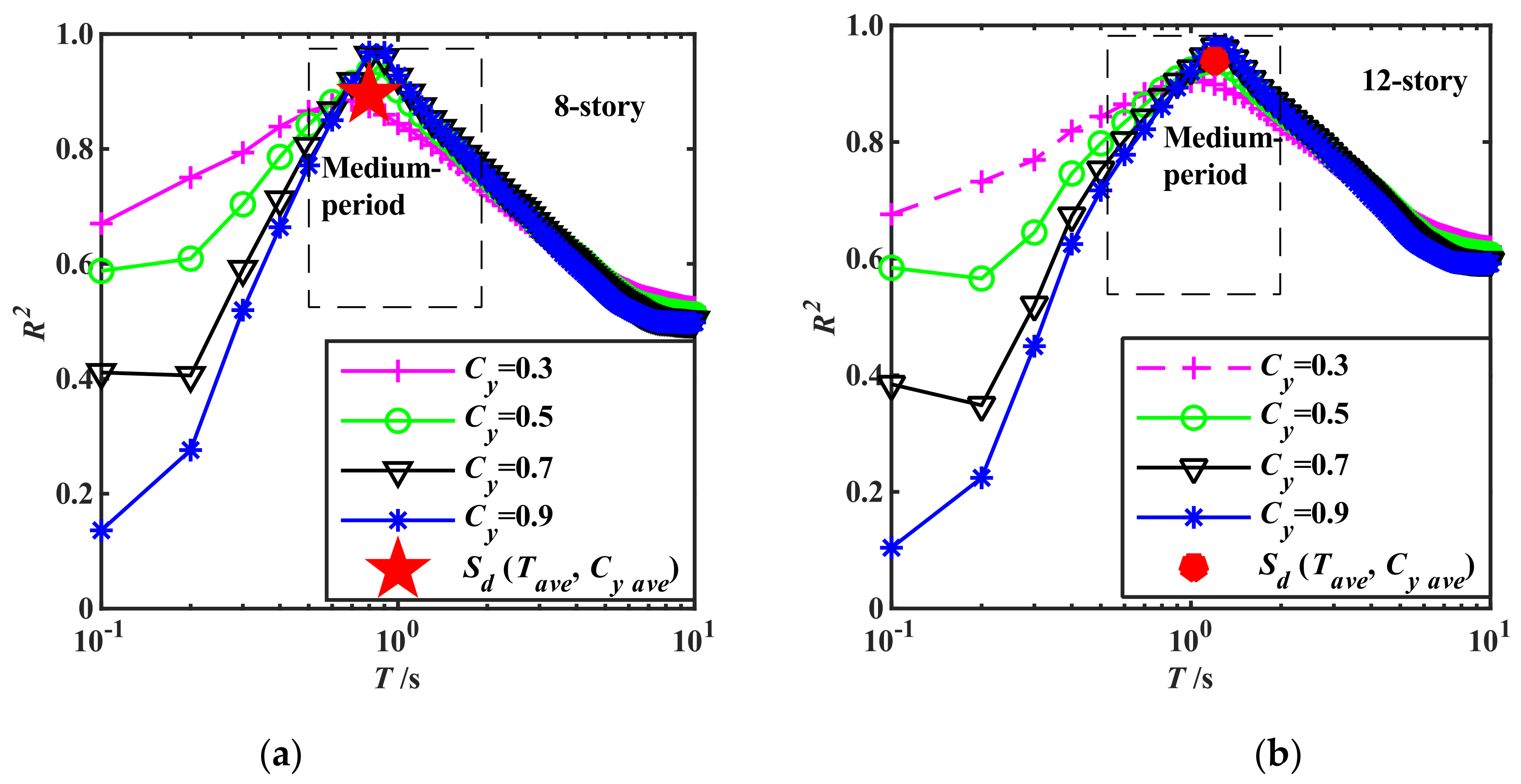 Sustainability 15 01583 g009 Sustainability 15 01583 g009