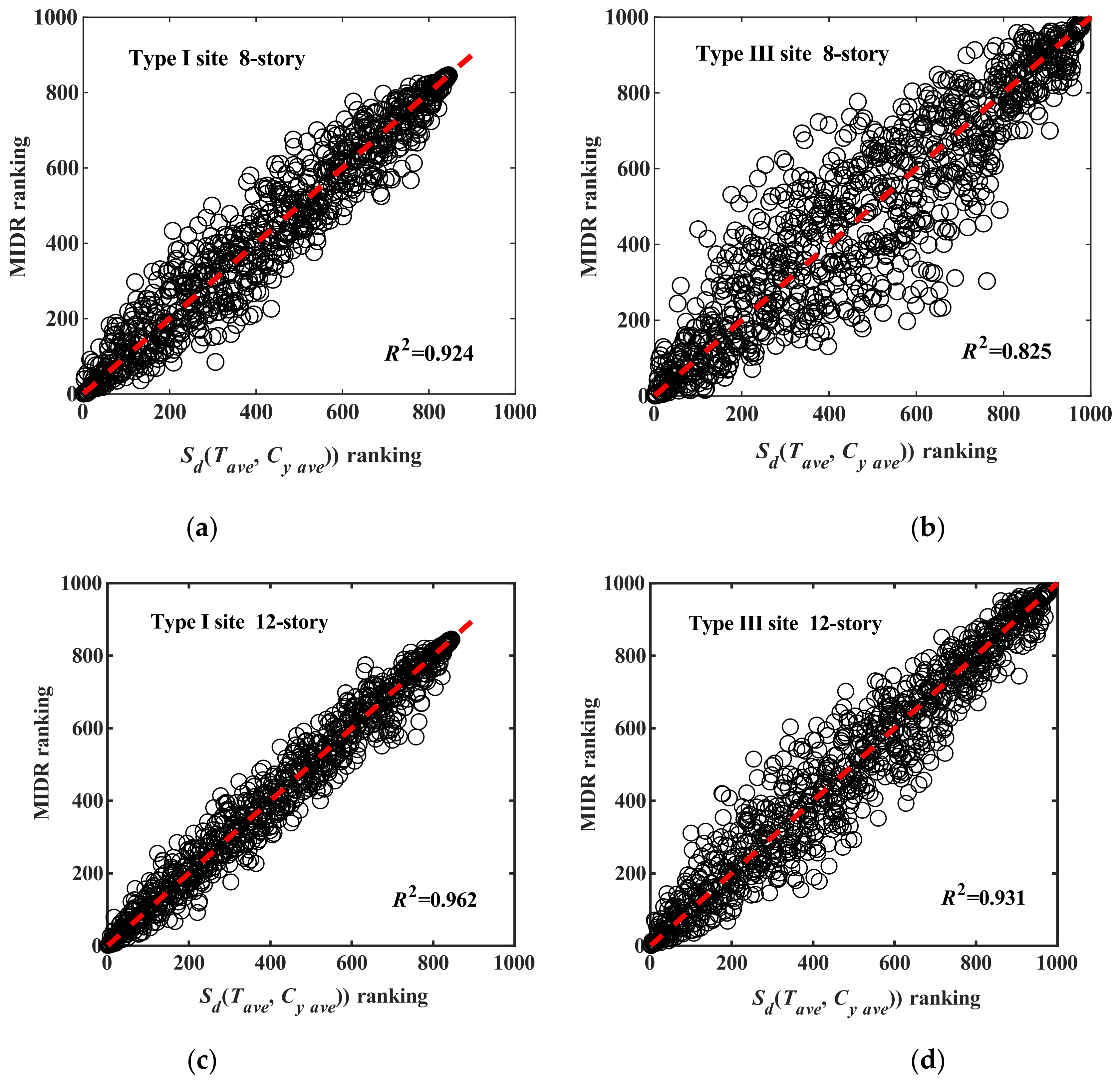 Sustainability 15 01583 g010 Sustainability 15 01583 g010