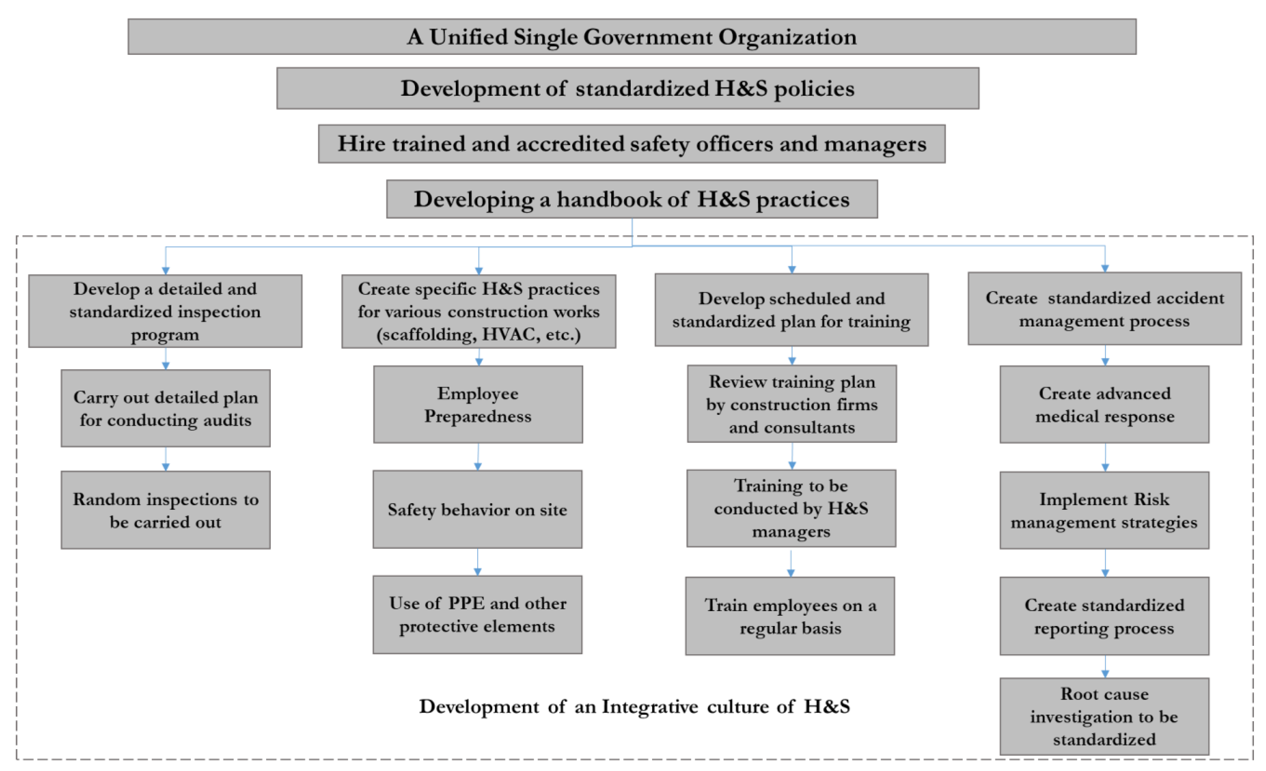 Sustainability 15 01587 g001