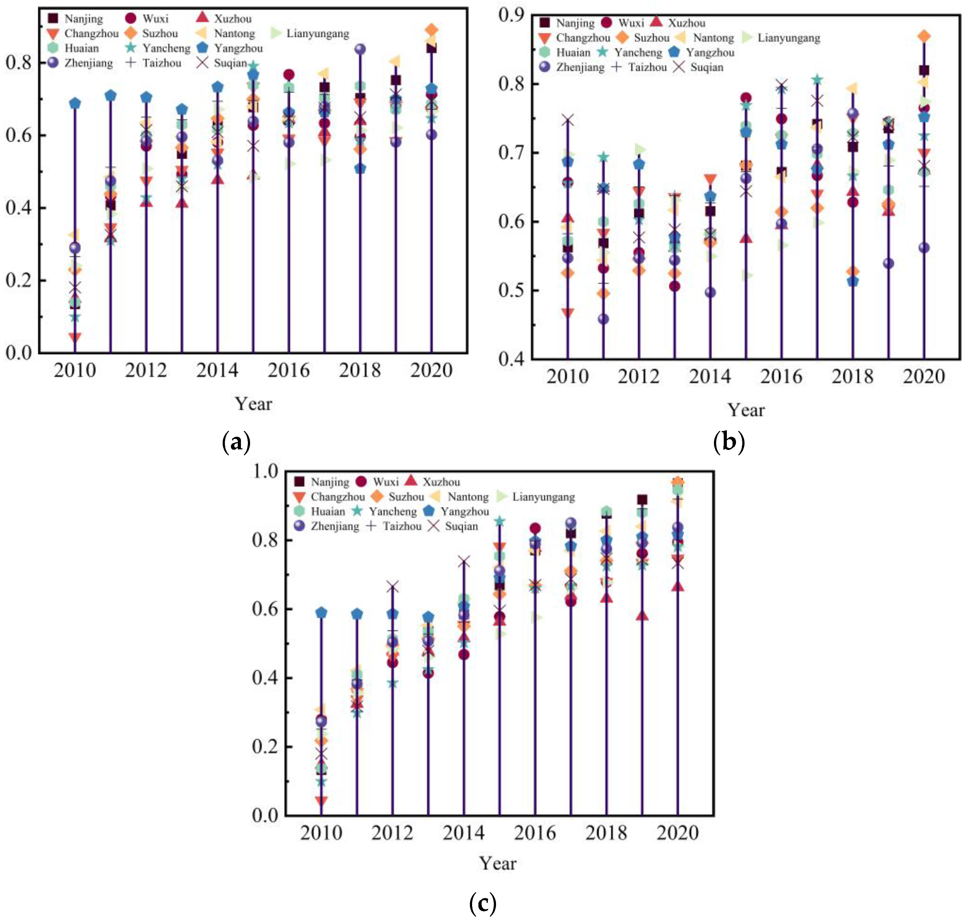 Sustainability 15 01588 g005