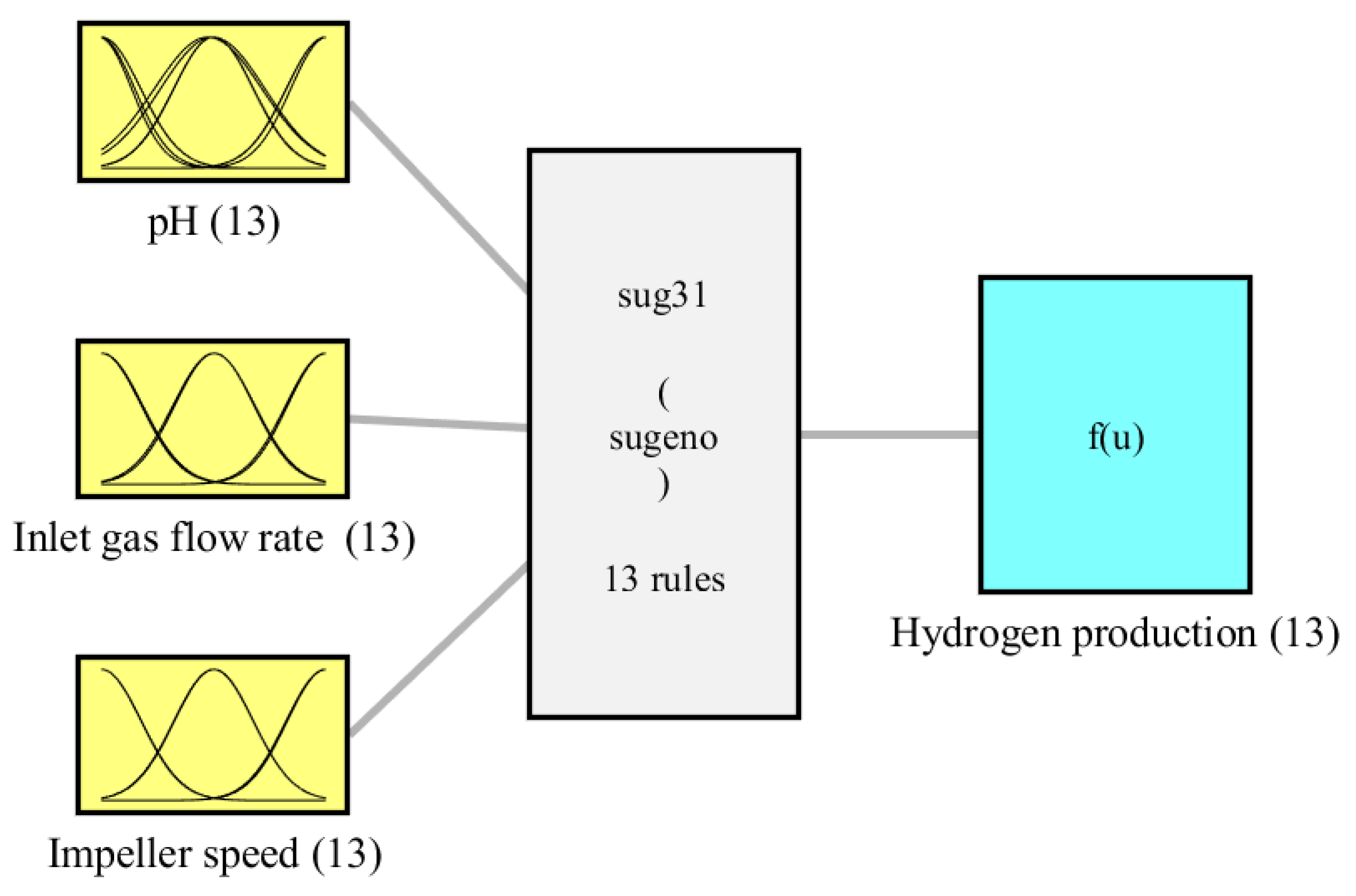 Sustainability 15 01589 g001