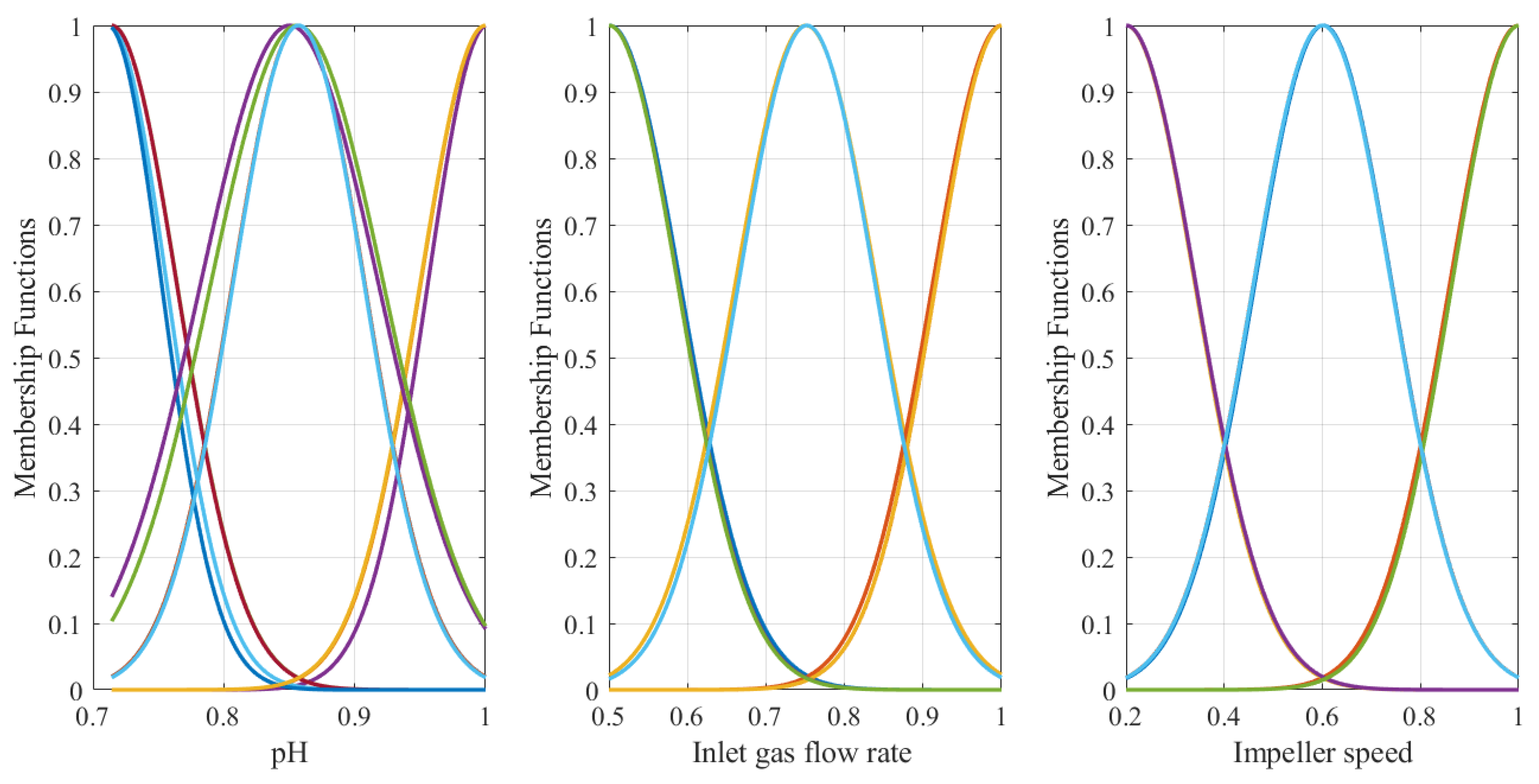 Sustainability 15 01589 g002