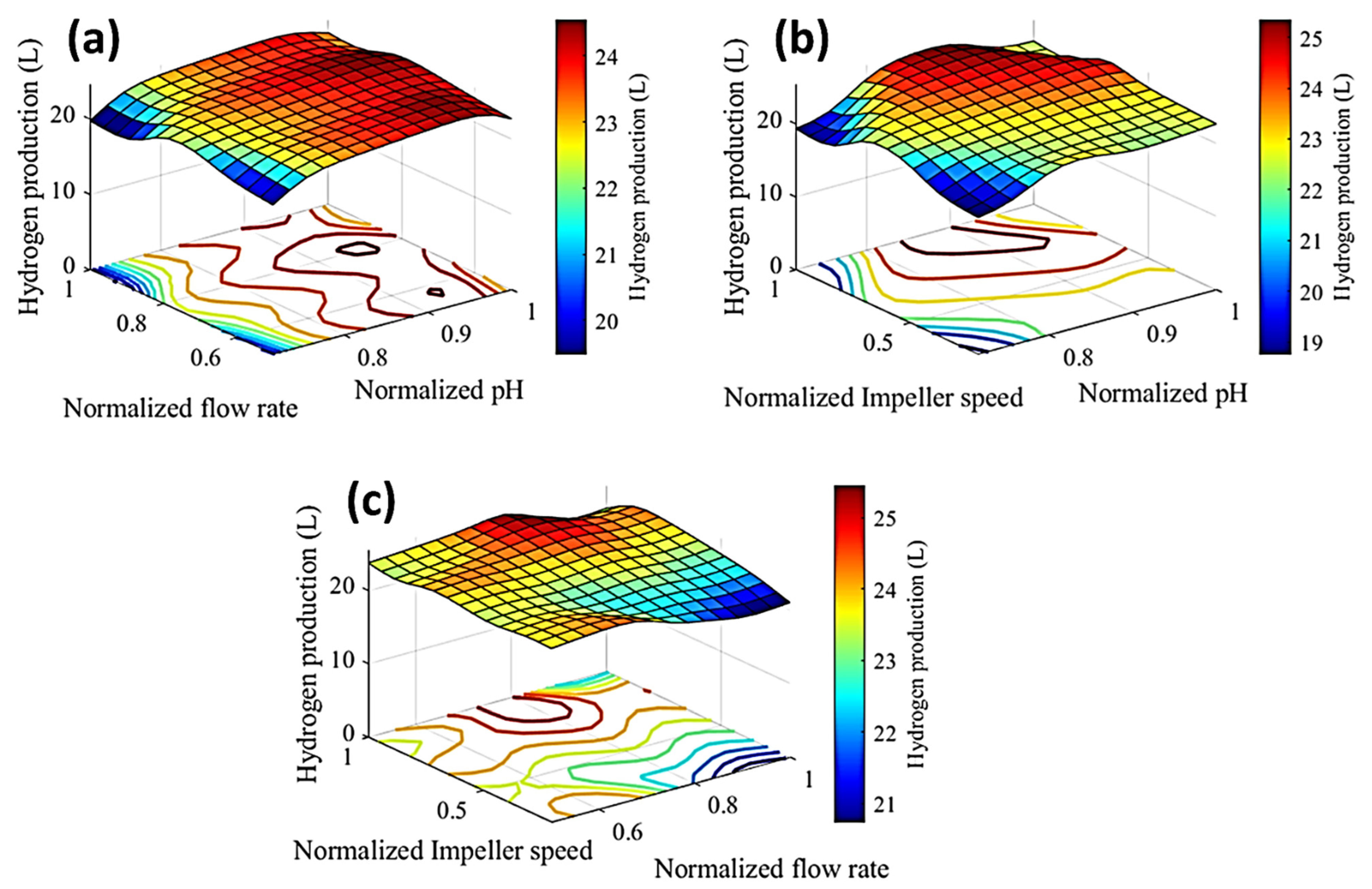 Sustainability 15 01589 g003