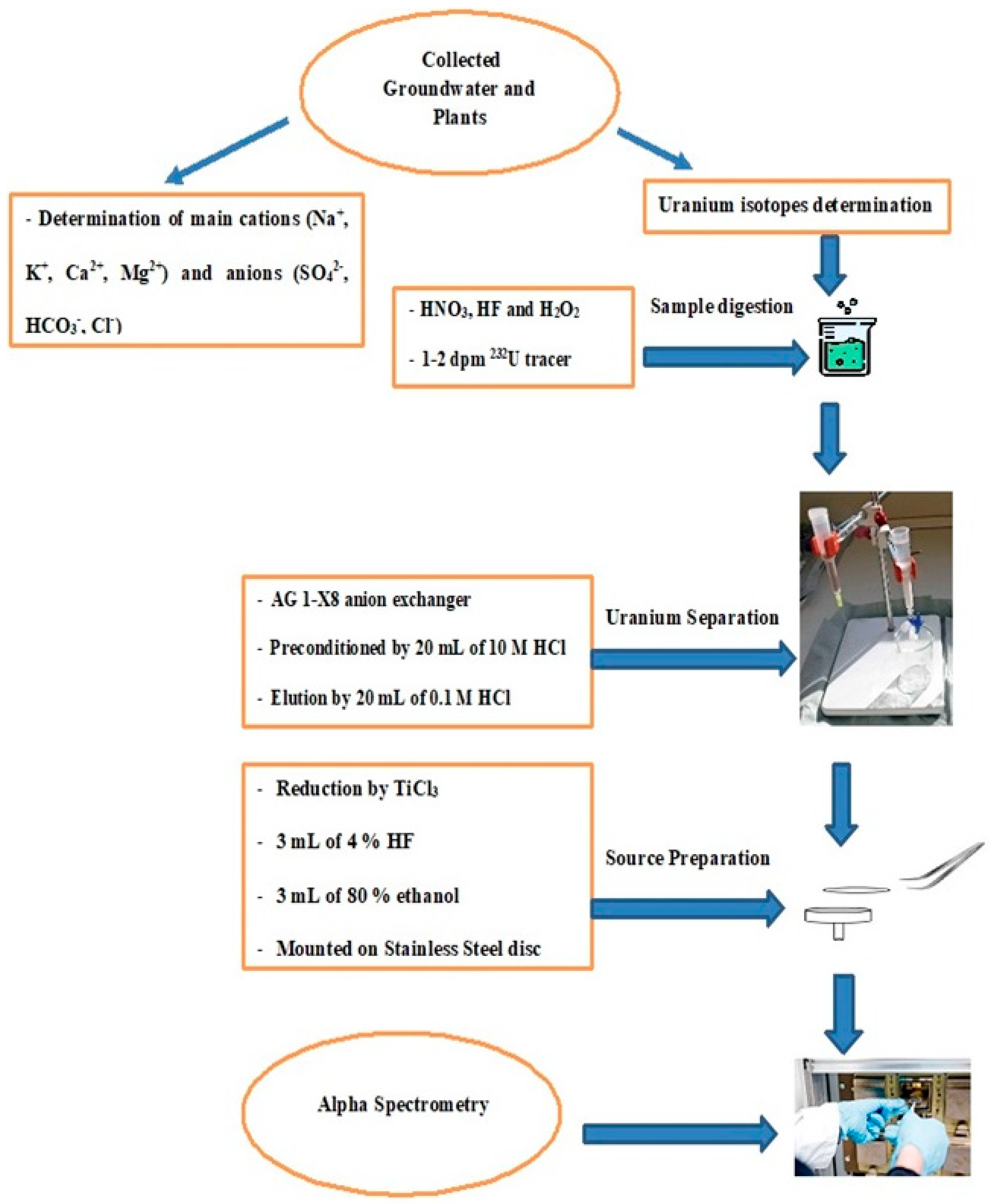Sustainability 15 01590 g002