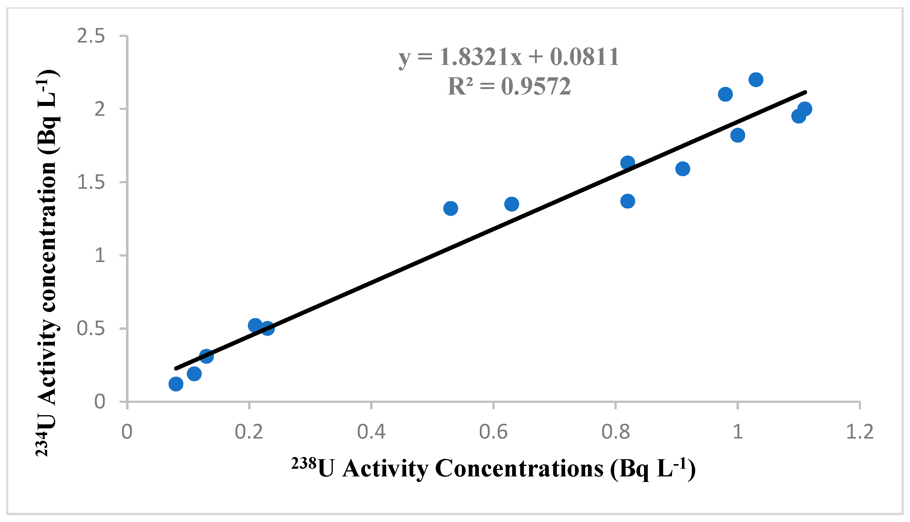 Sustainability 15 01590 g005