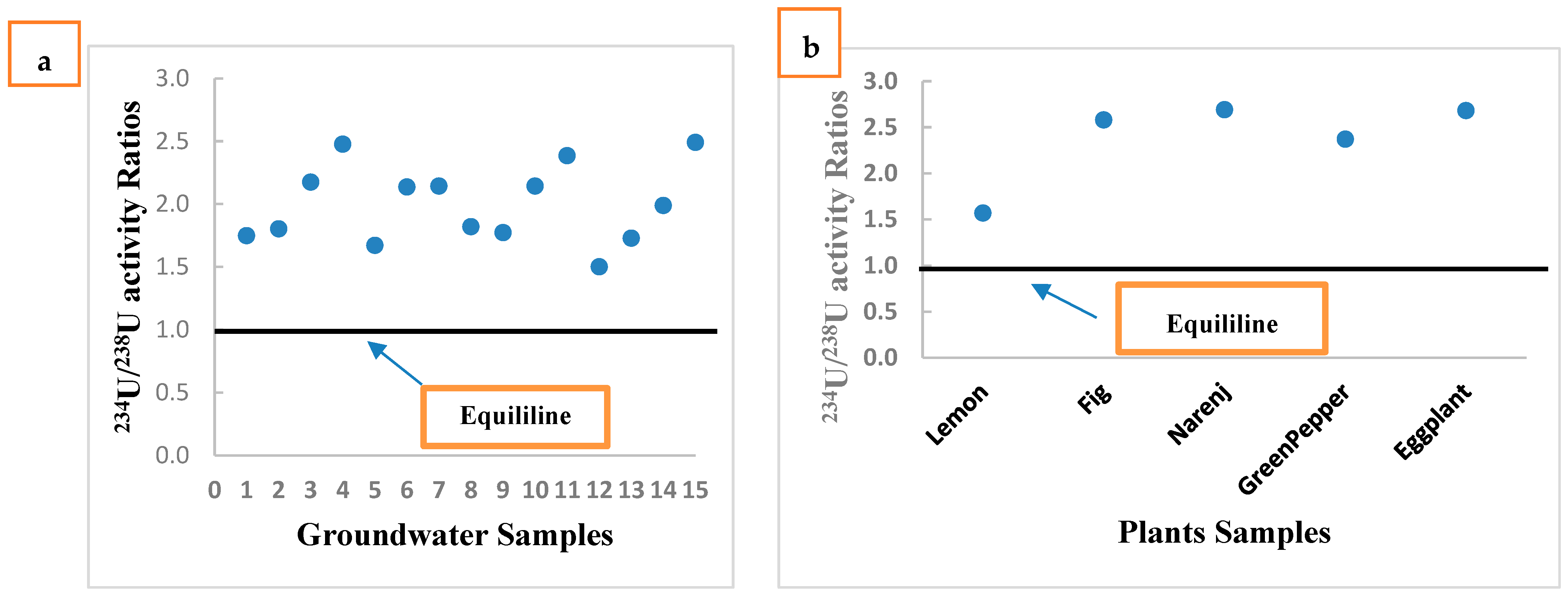 Sustainability 15 01590 g006